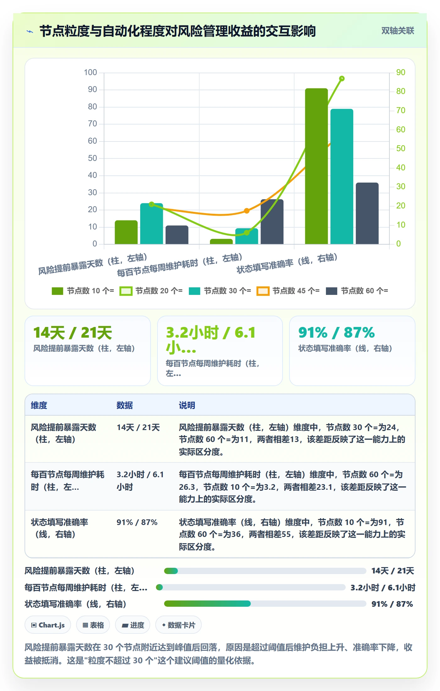 节点状态管理方法大全:研发团队里程碑落地方案落地清单