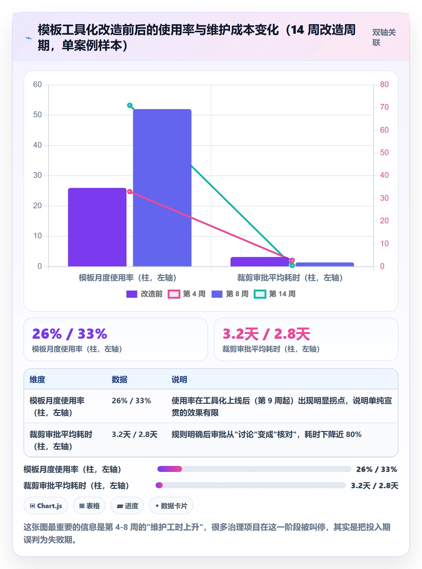 模板流程管理方法大全:PMO项目模板入门指南落地清单