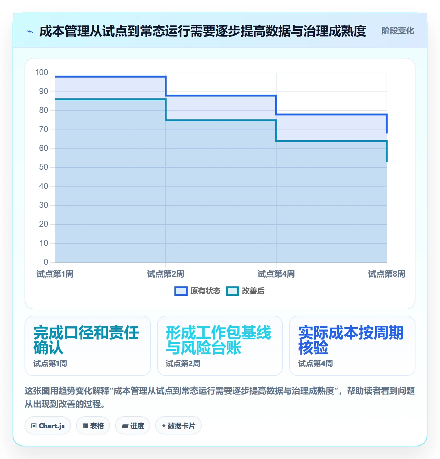 成本管理预计成本全流程：实施团队落地方案与一文讲清