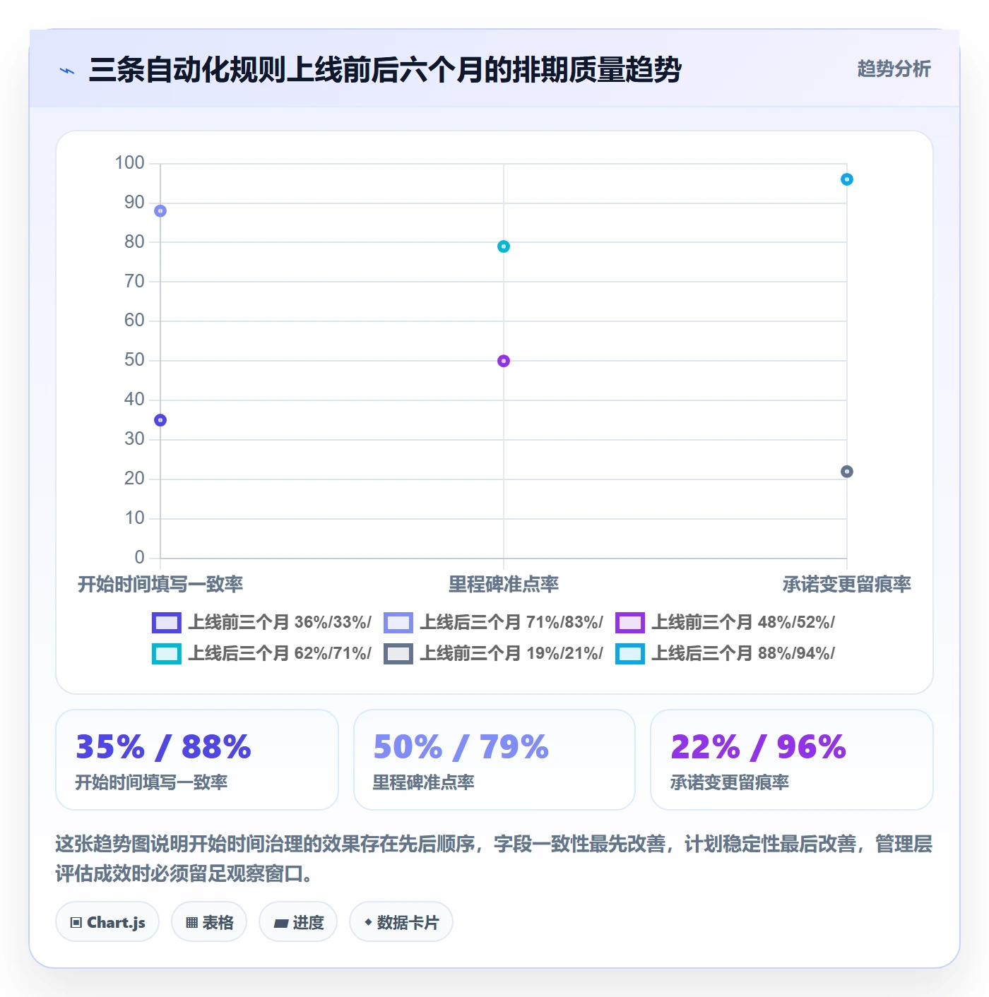 任务属性开始时间全流程:管理层入门指南与一文讲清