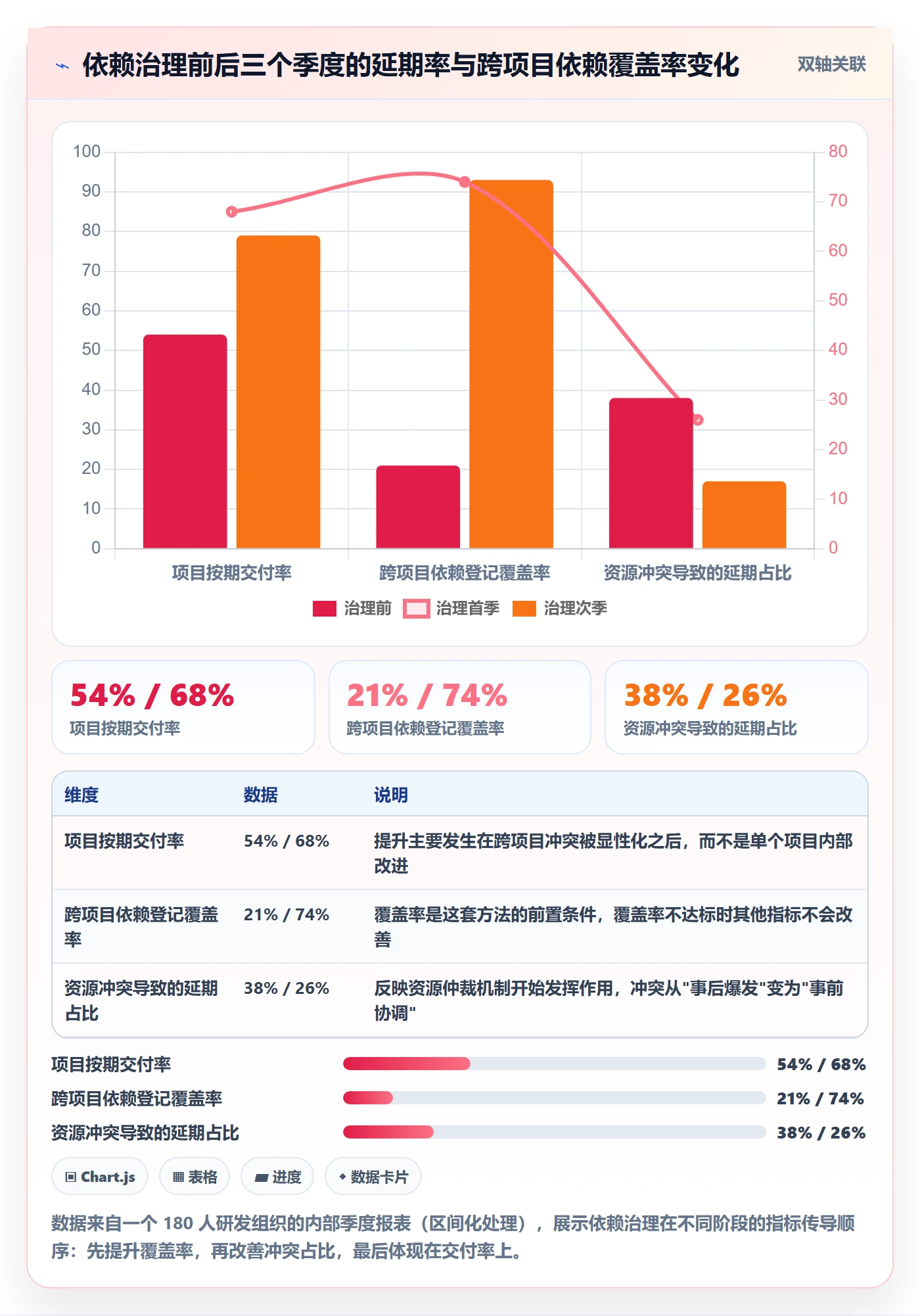 关键路径管理指南:项目成员如何做好任务依赖,落地方案全流程