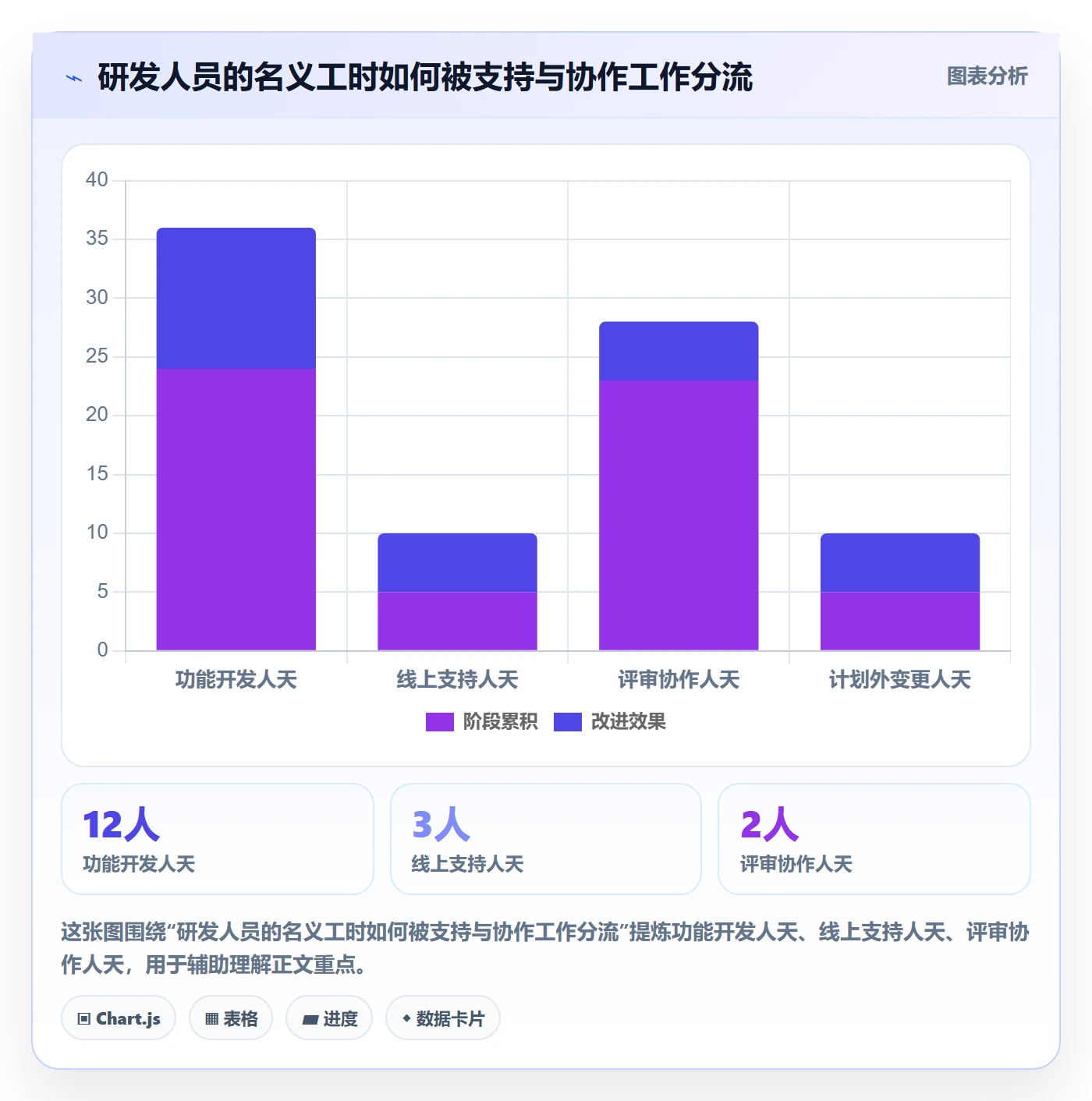 岗位管理方法大全：研发团队资源管理最佳实践落地清单