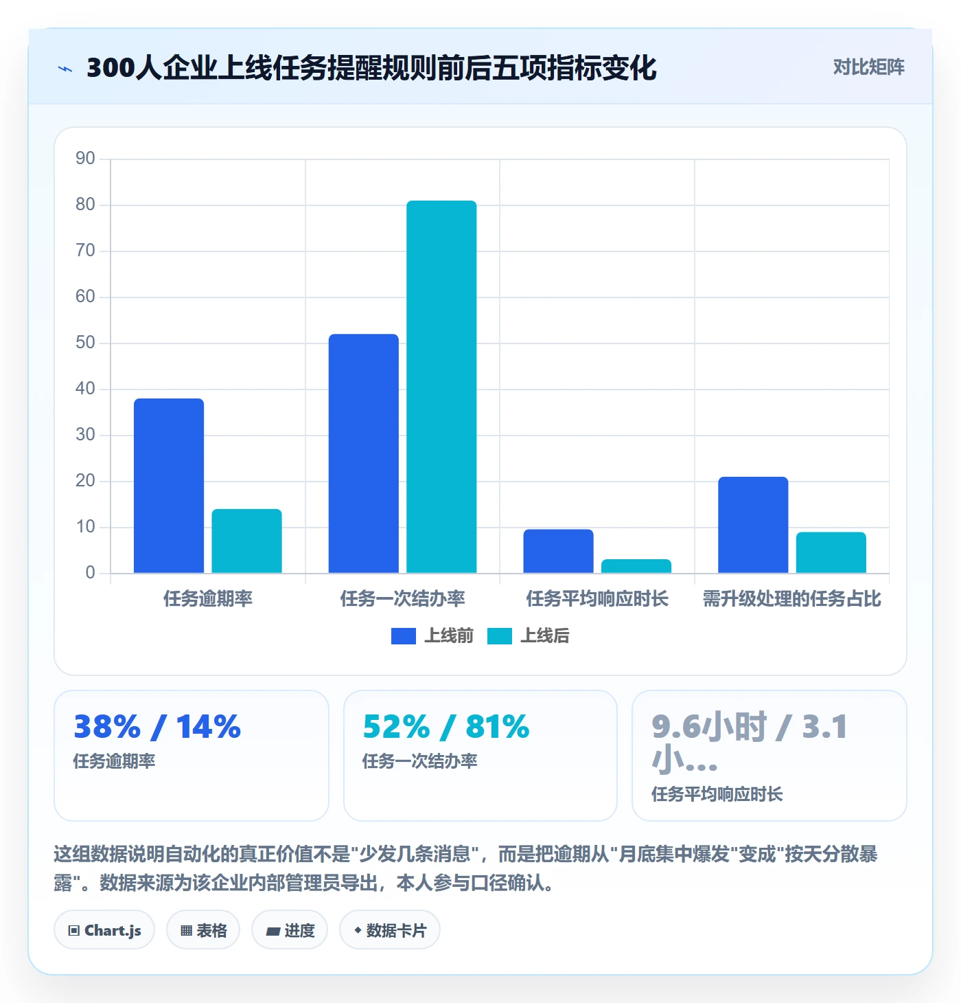 催办落地方案:项目经理开展任务提醒的落地方案案例解析