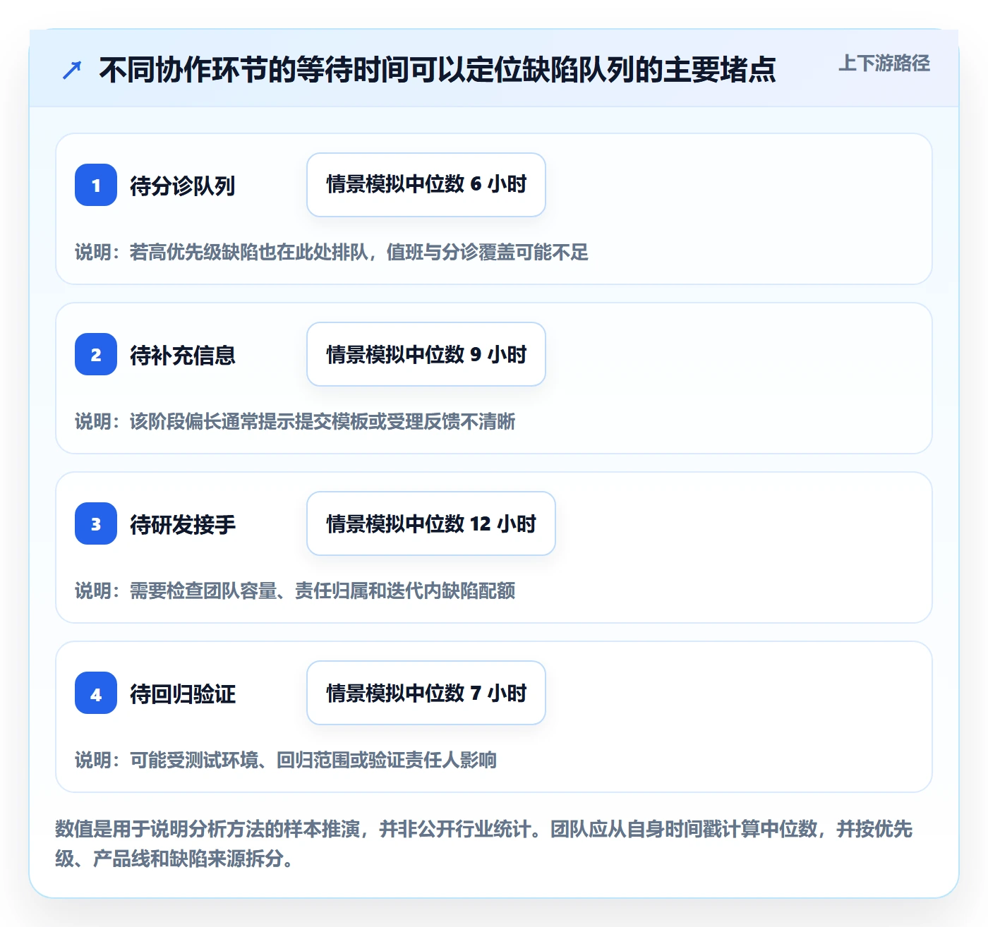 优先级实操方法:跨部门团队提升Bug / 缺陷效率的流程优化方法与模板