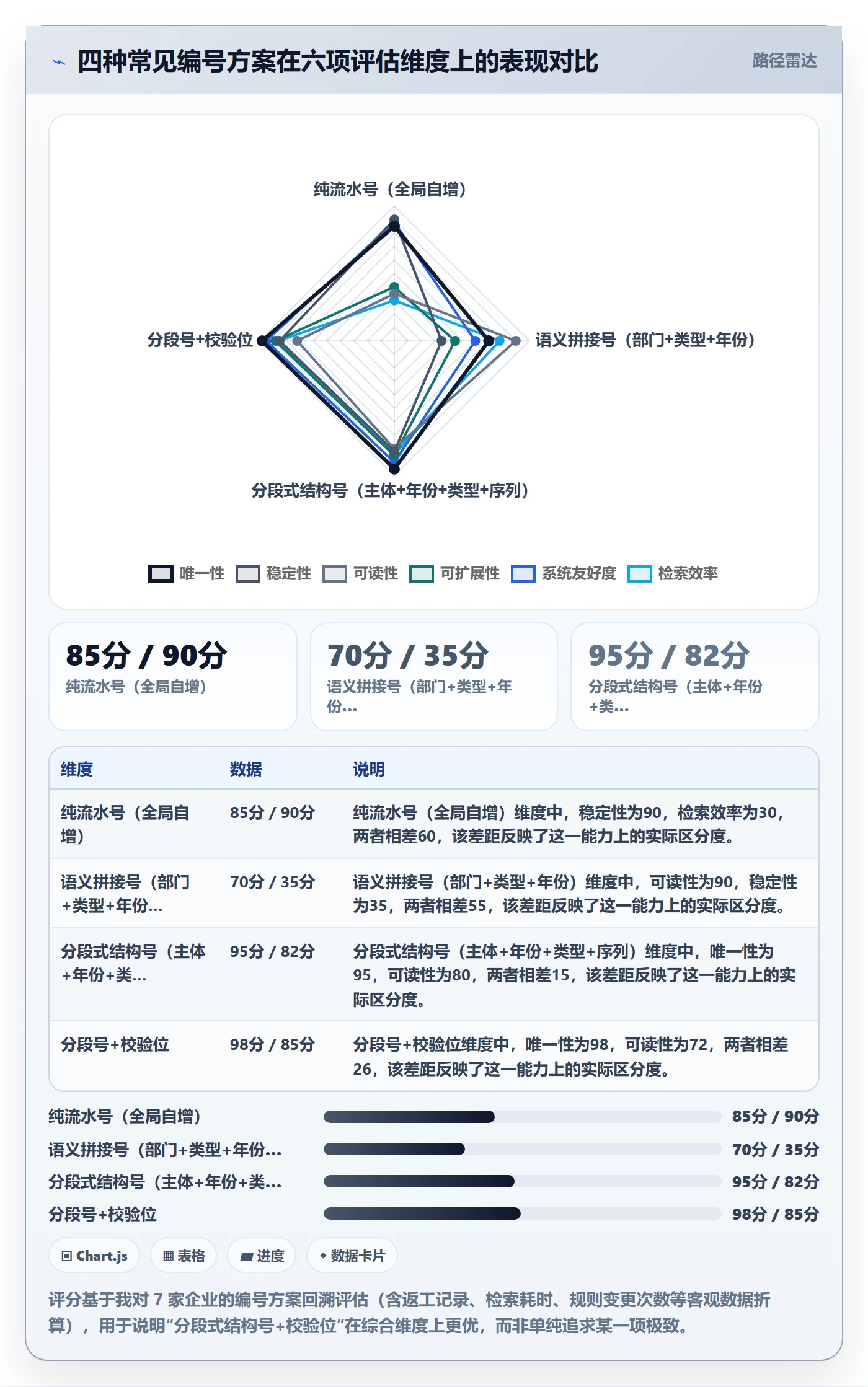 项目编号实操方法：PMO提升项目立项效率的落地方案方法与模板
