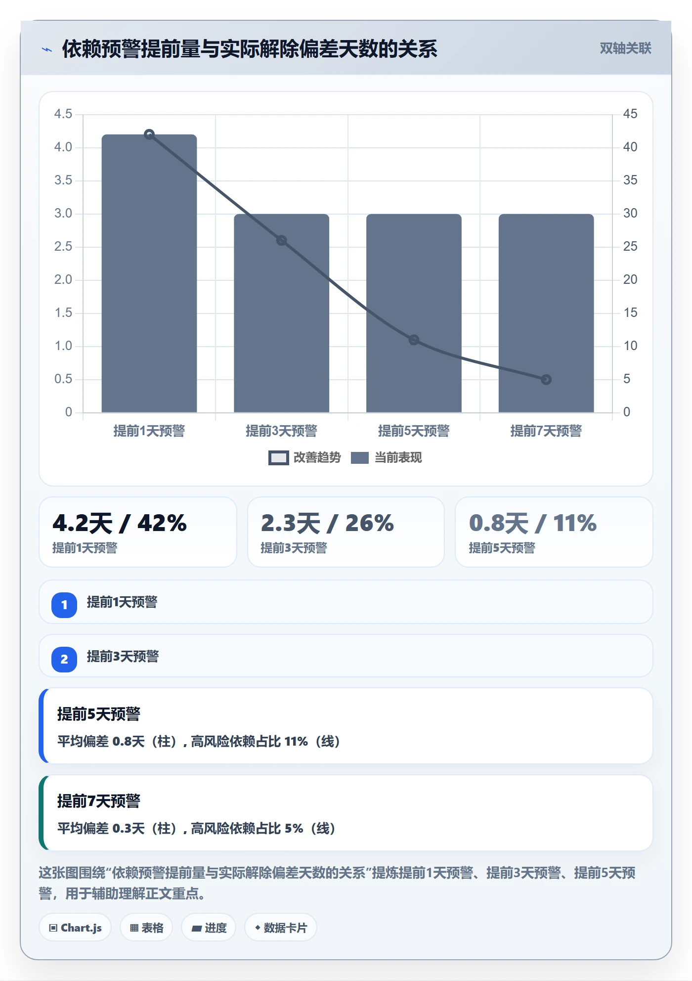 依赖关系实操方法:项目经理提升任务依赖效率的落地方案方法与模板