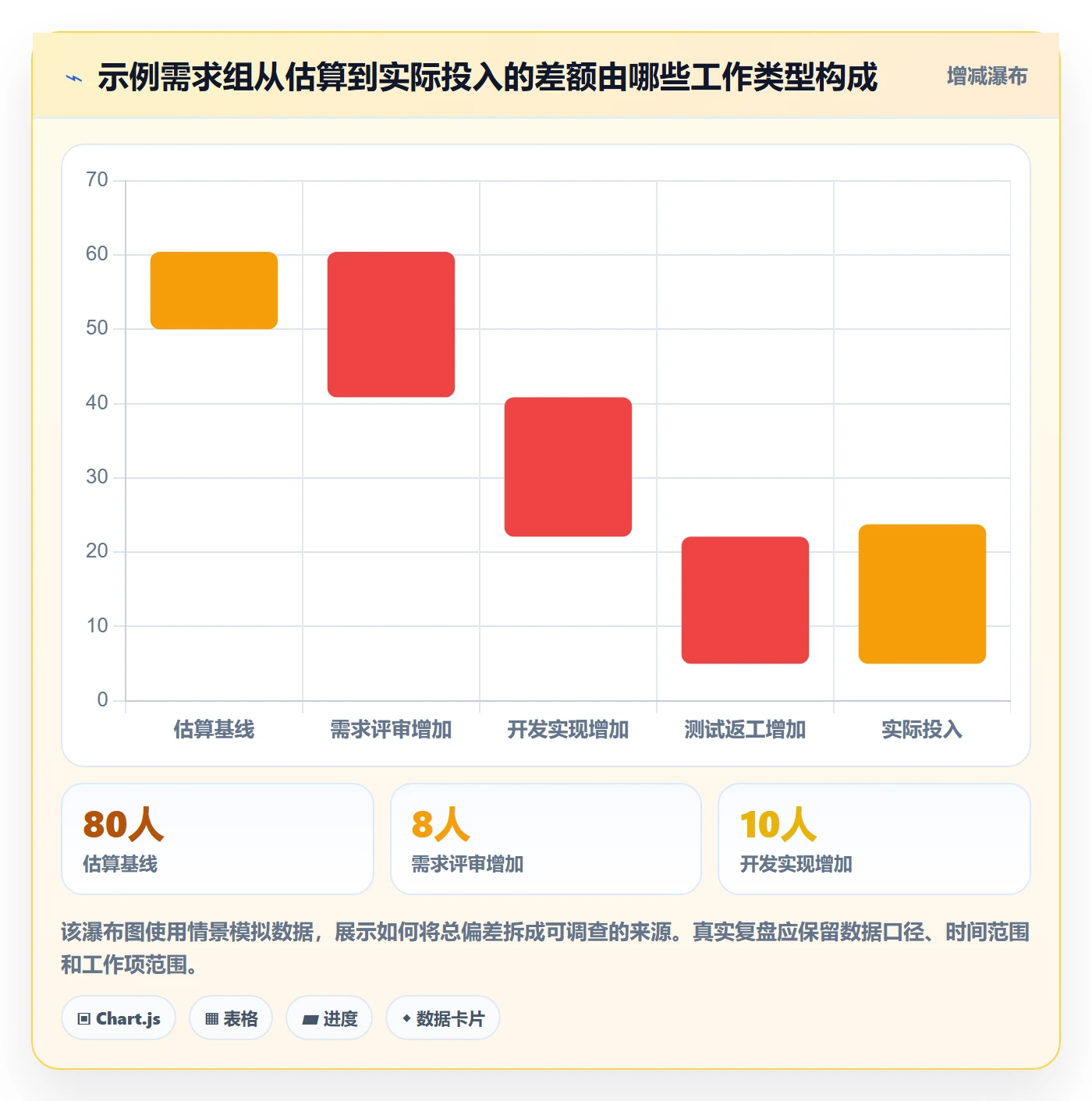 工时管理工时审核教程:产品经理入门指南,避坑指南