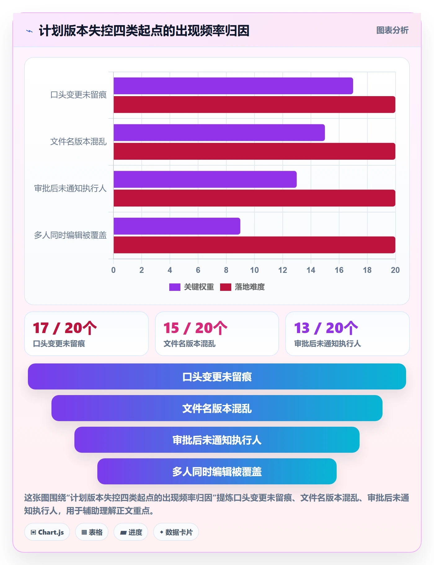 项目规划计划版本全流程:项目成员协同管理与一文讲清