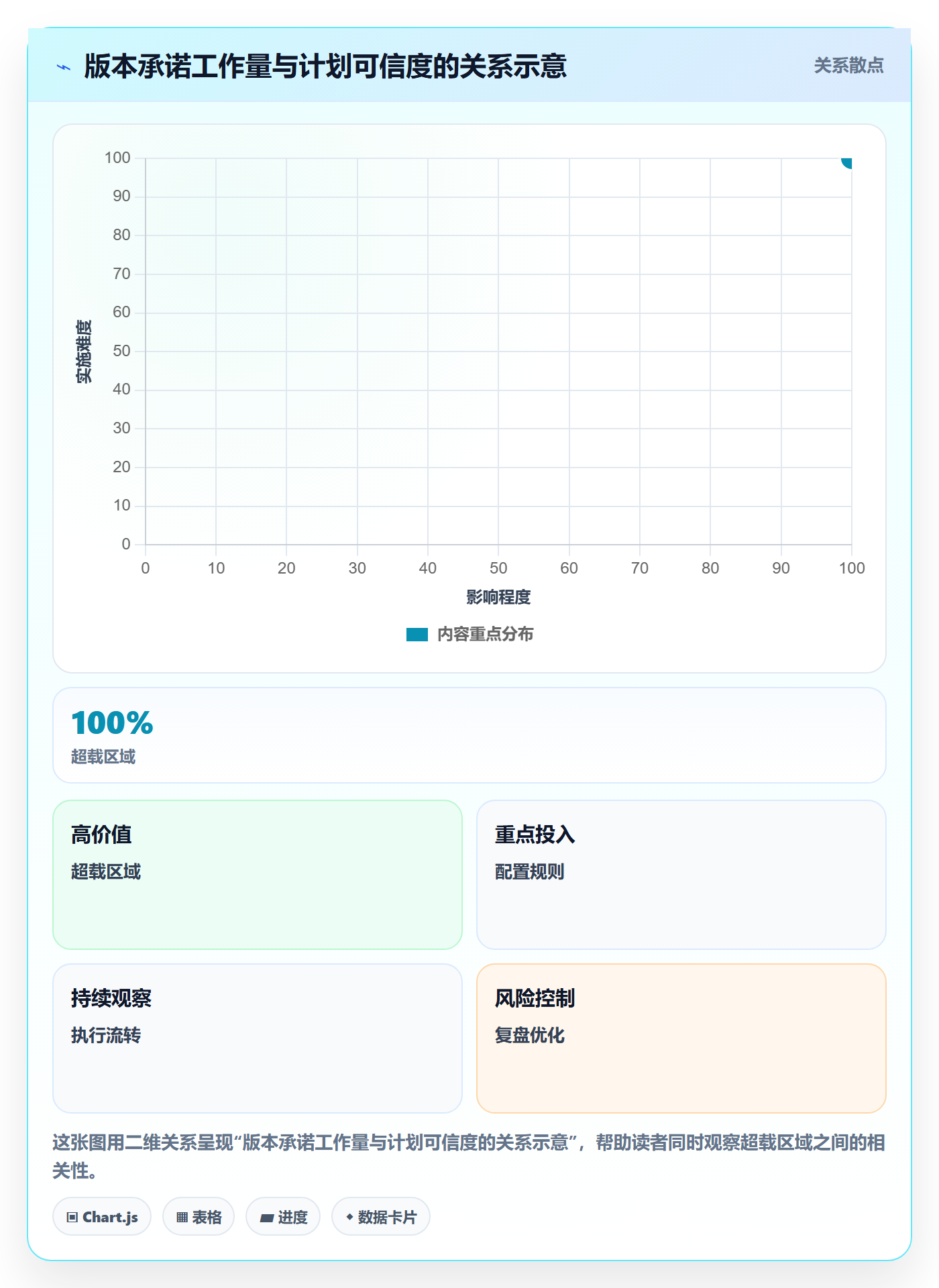 版本怎么做?项目成员协同管理:版本管理从0到1