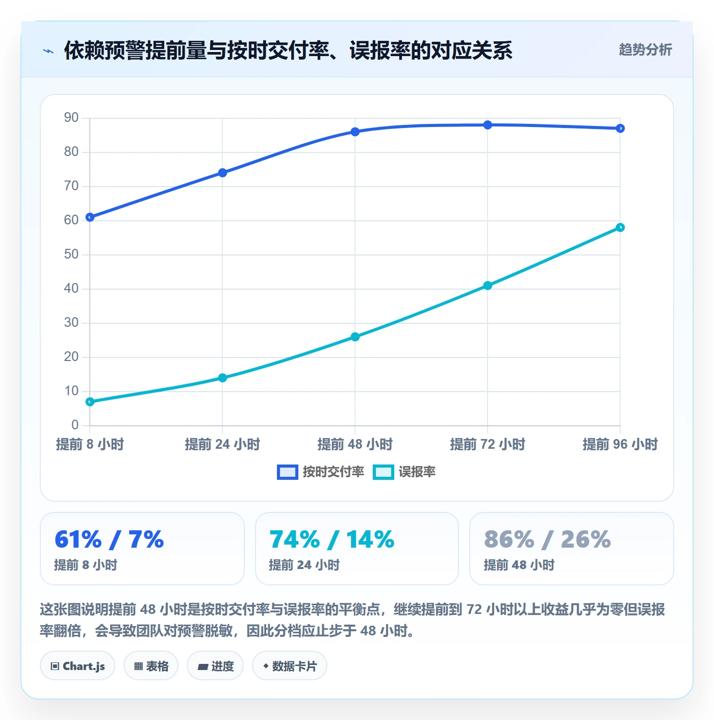 SF实操方法：项目负责人提升任务依赖效率的制度设计方法与模板