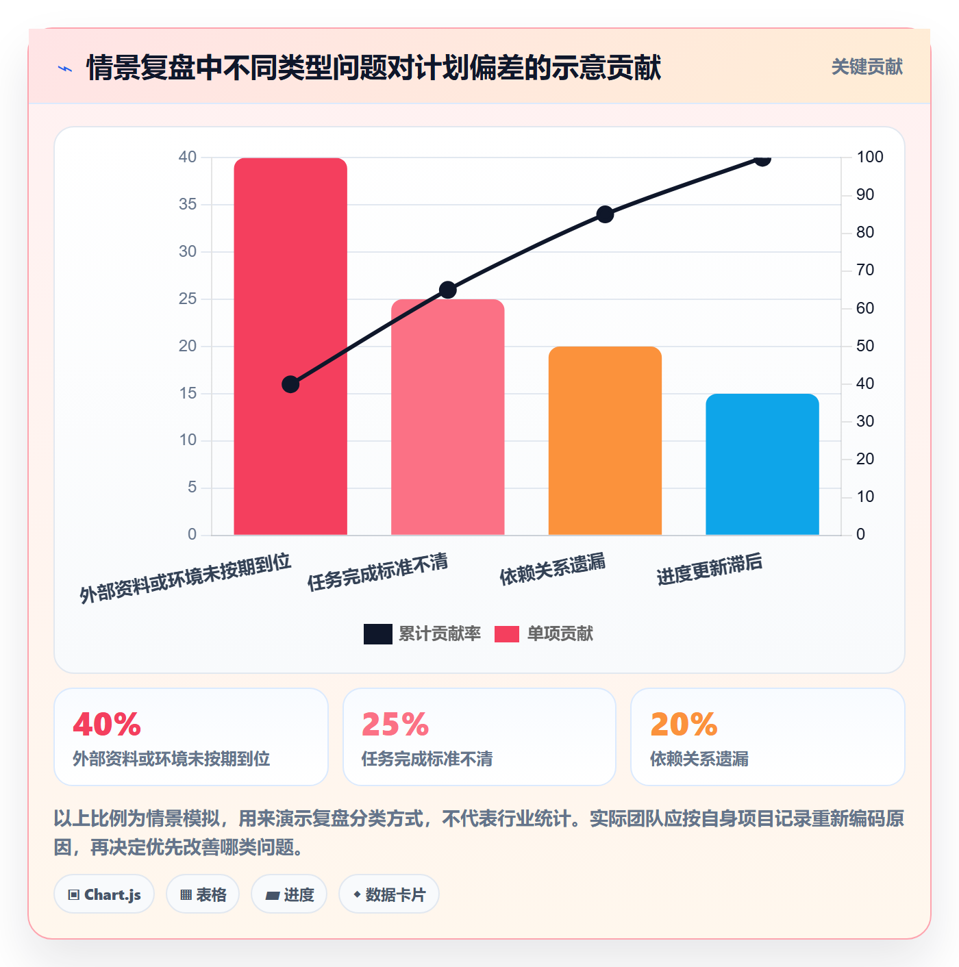甘特图任务条教程:实施团队实操方法,避坑指南