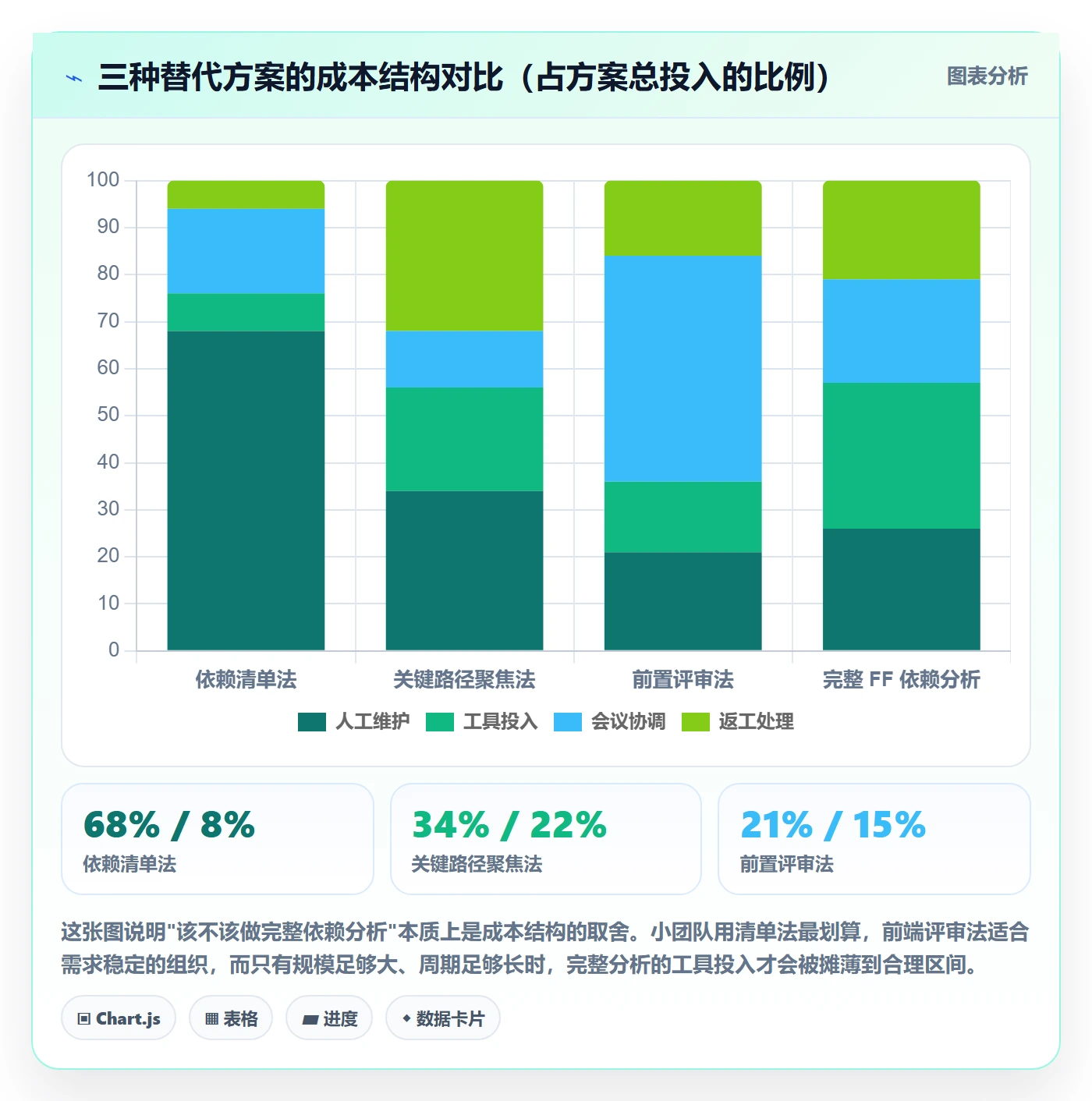 FF最佳实践:实施团队任务依赖数据分析,常见问题