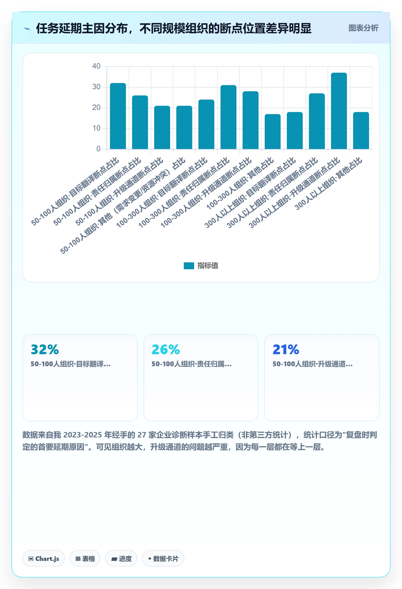 完成实操方法:管理层提升任务执行效率的协同管理方法与模板