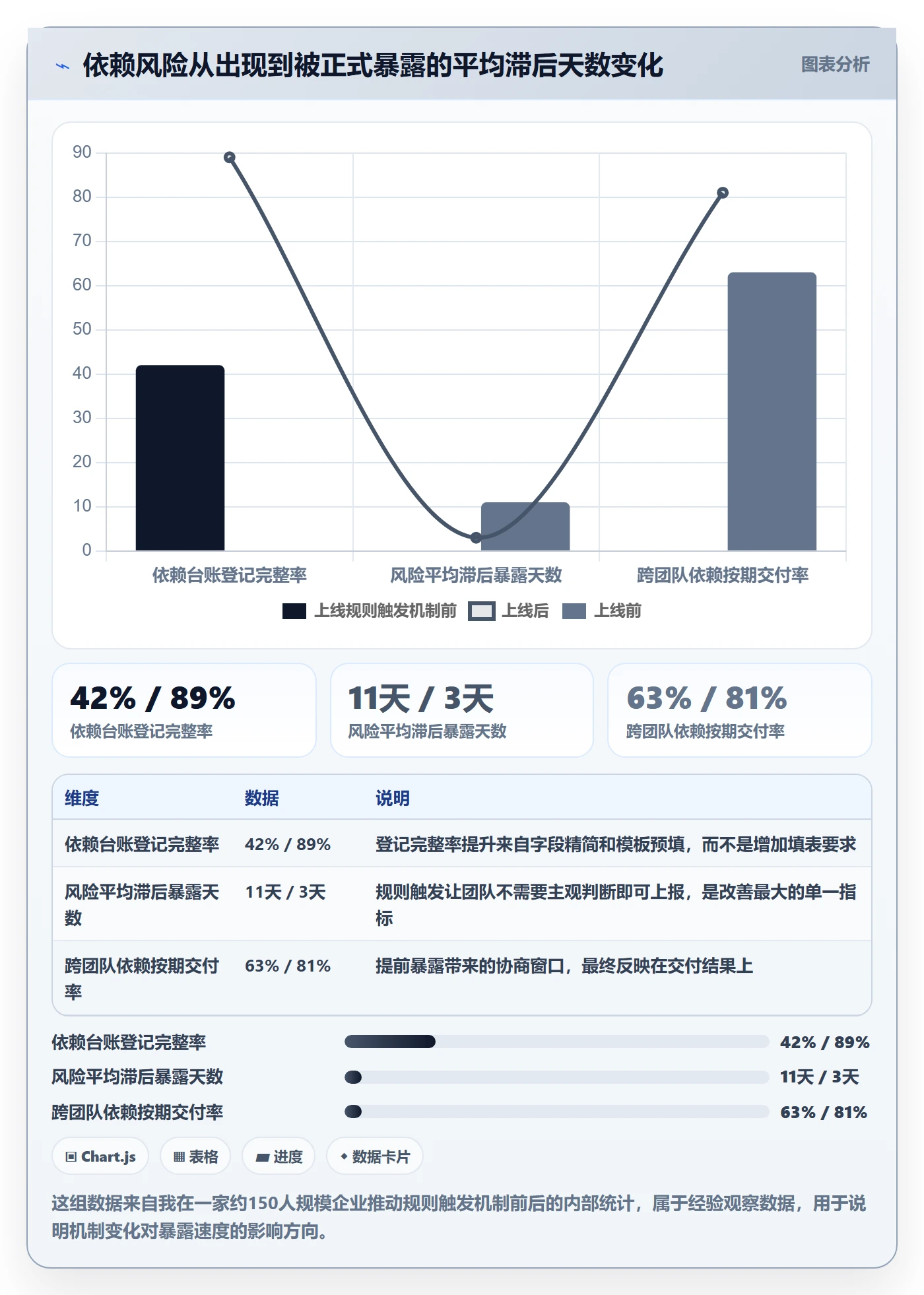 SF管理指南:PMO如何做好任务依赖,效率提升全流程