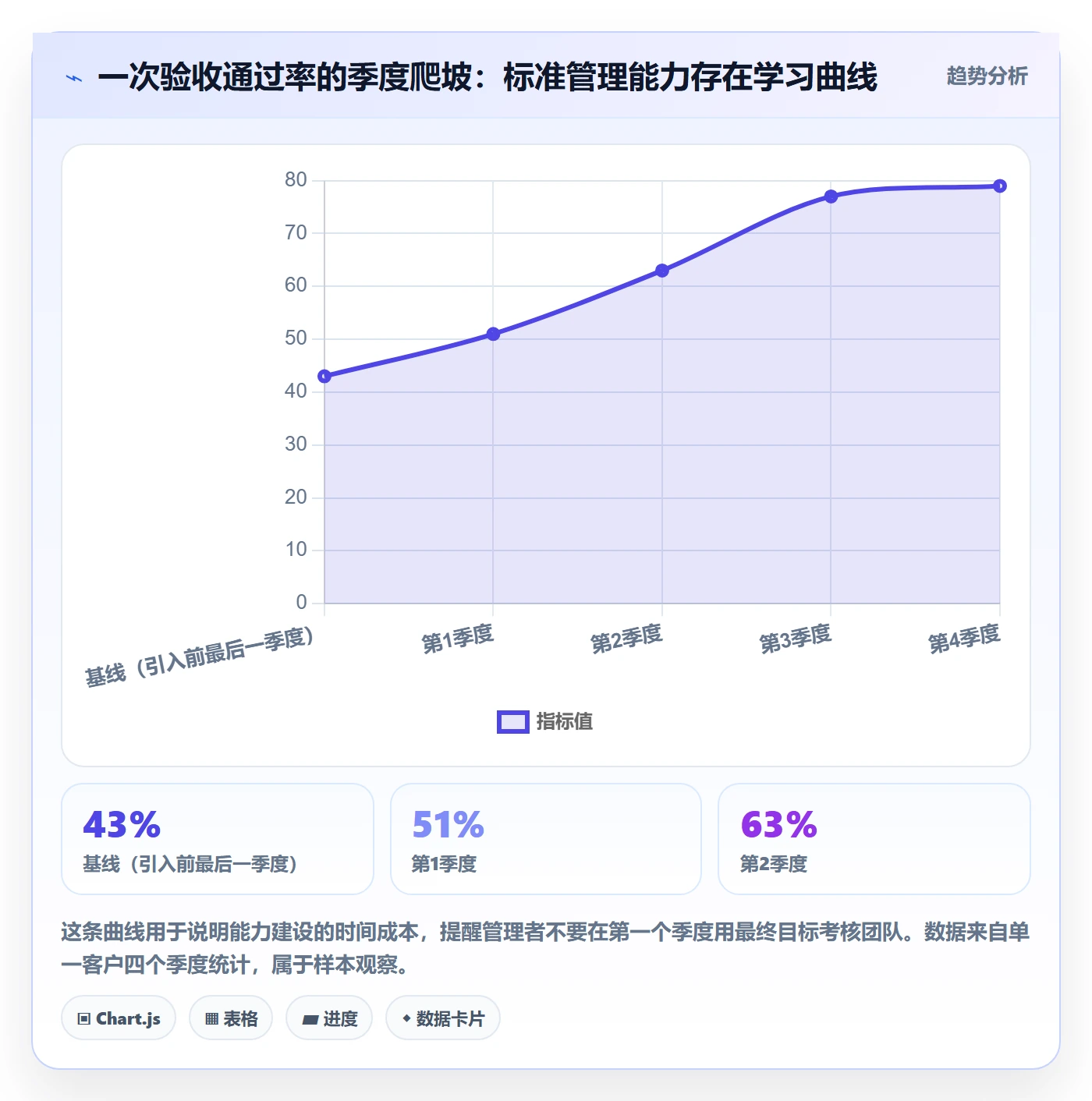 验收标准最佳实践：跨部门团队项目目标入门指南，常见问题