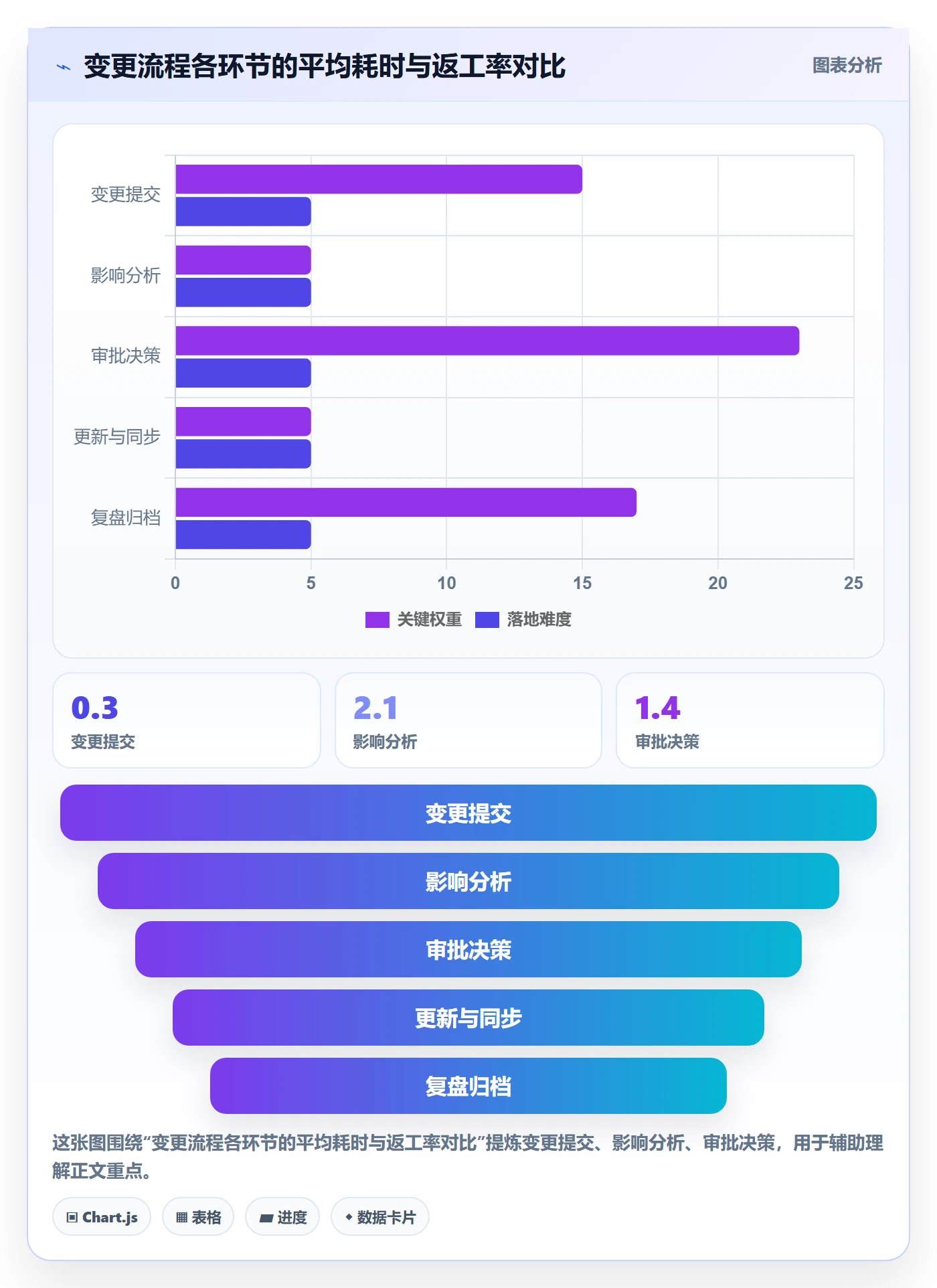 项目规划计划基线全流程：研发团队实操方法与一文讲清