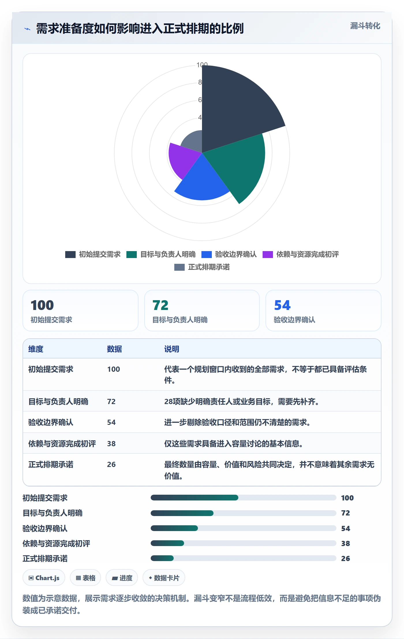 资源评估怎么做?跨部门团队落地方案:需求排期从0到1