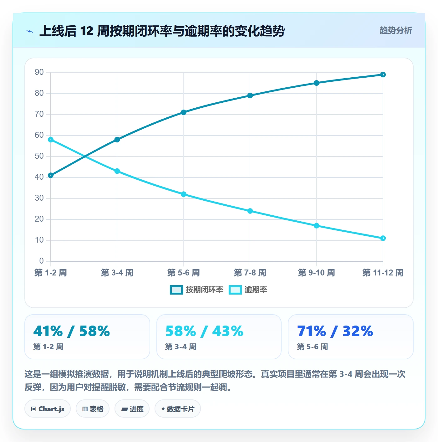 督办落地方案:产品经理开展任务提醒的协同管理案例解析