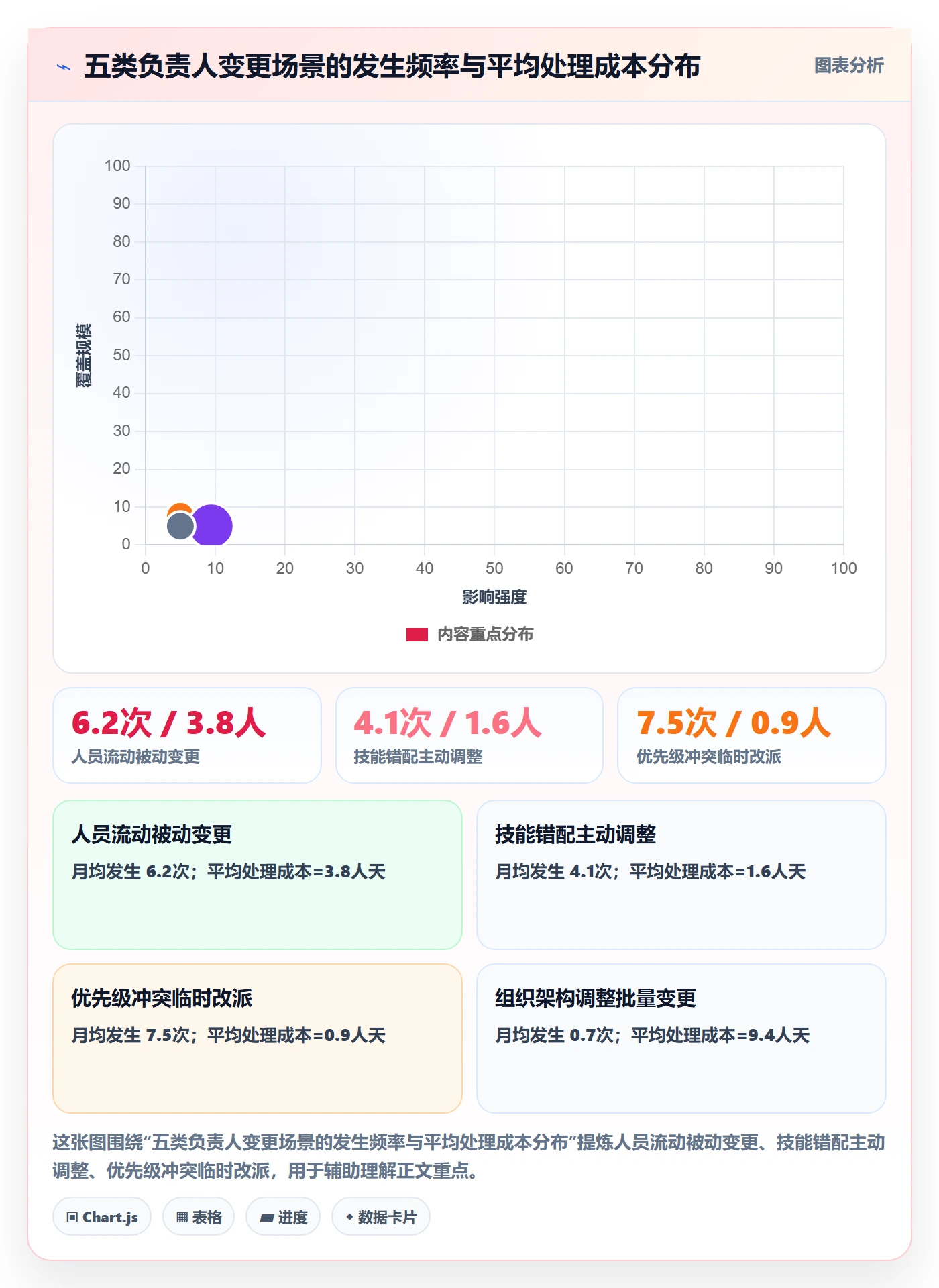 任务负责人变更落地方案:项目经理开展任务分派的实操方法案例解析