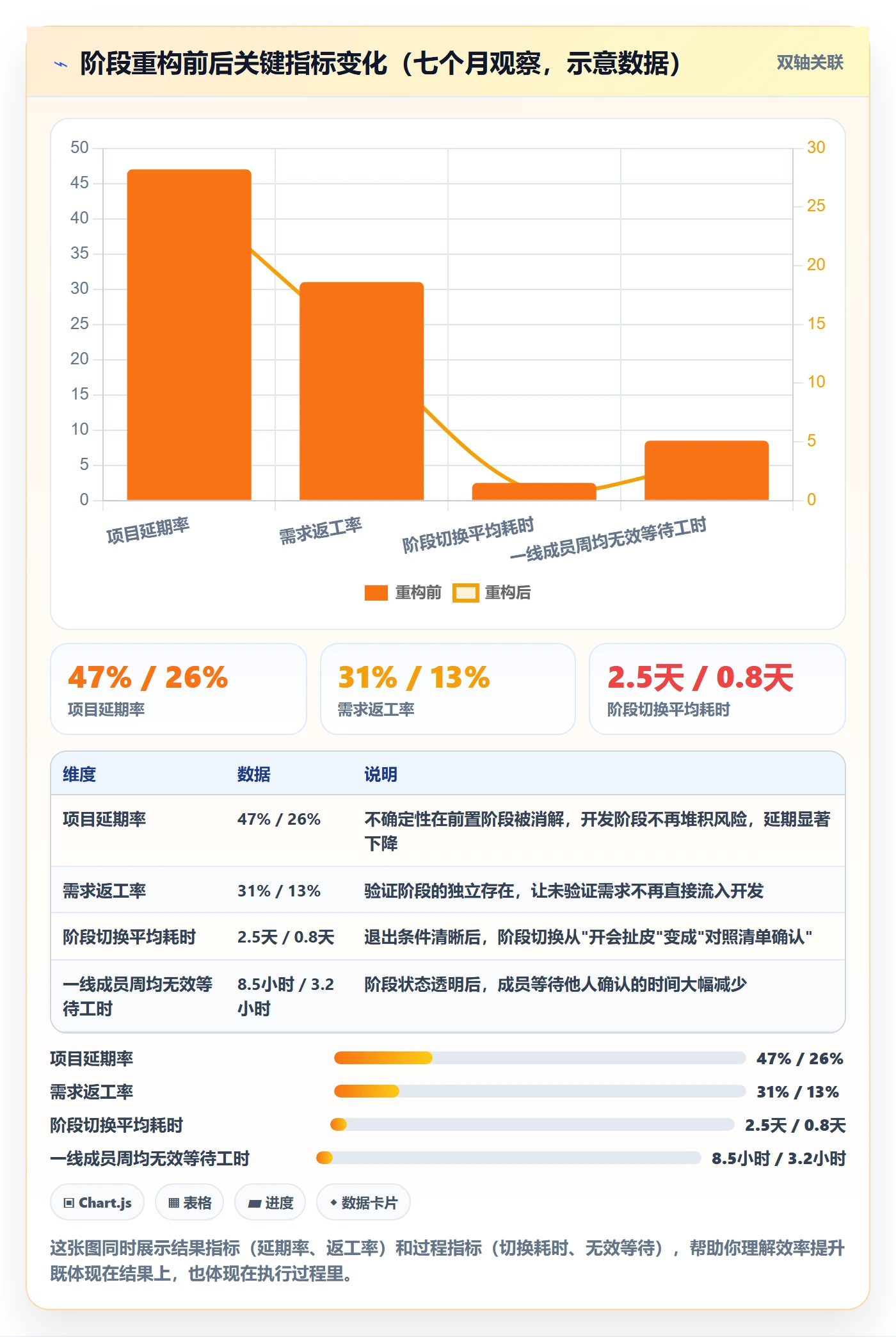 阶段划分怎么做?项目成员效率提升:项目阶段从0到1