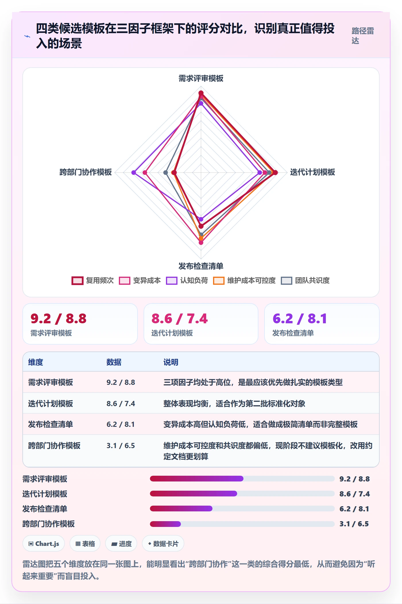 模板流程管理方法大全:研发团队项目模板入门指南落地清单