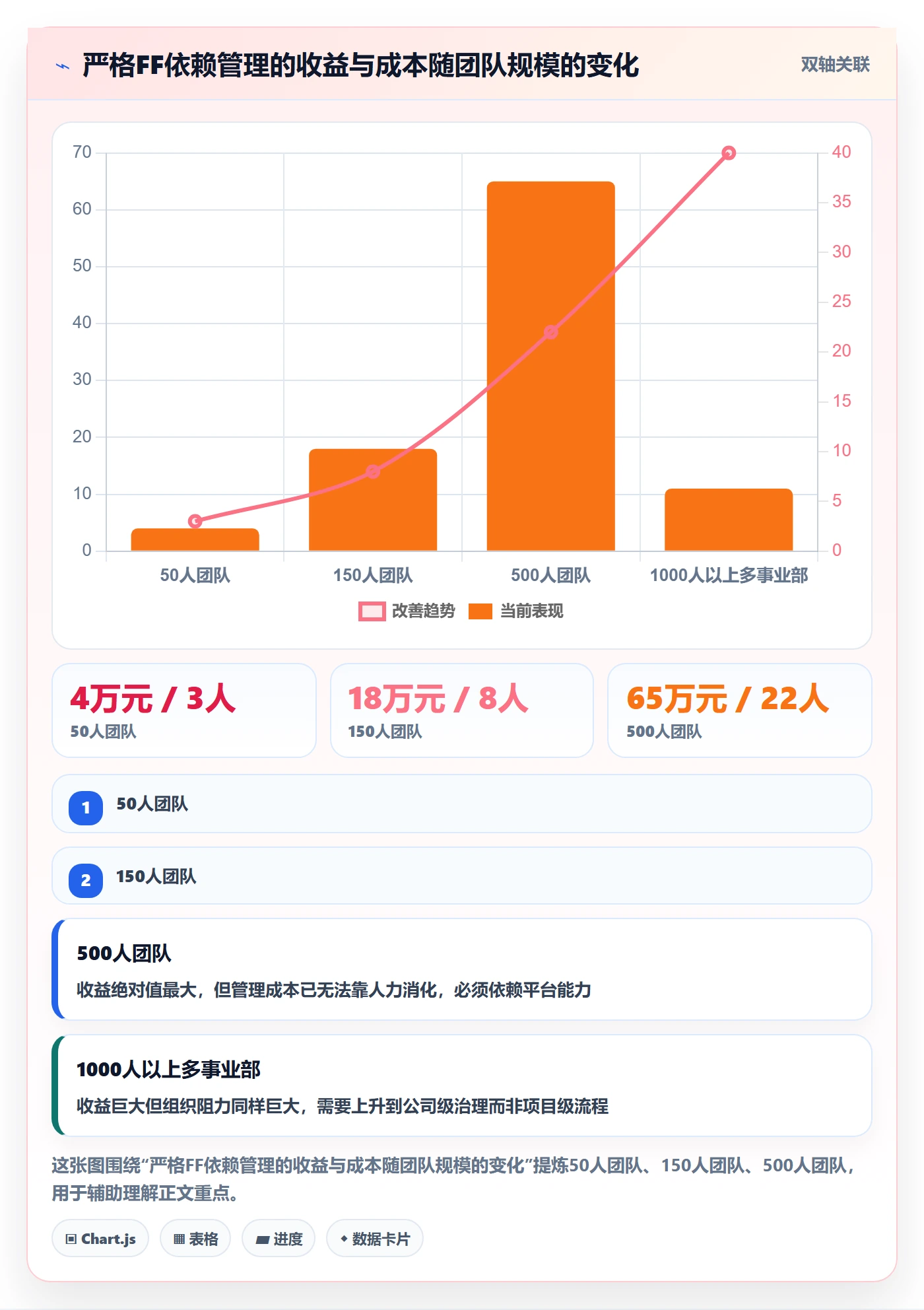任务依赖FF全流程：跨部门团队效率提升与一文讲清
