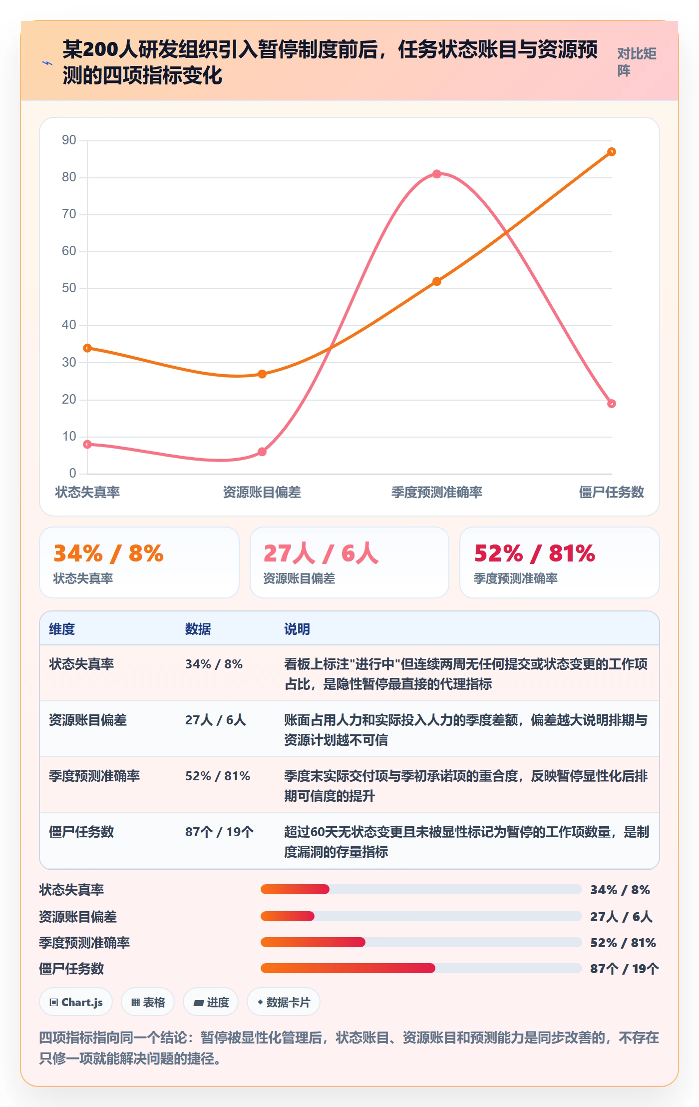 暂停管理指南：PMO如何做好任务执行，制度设计全流程