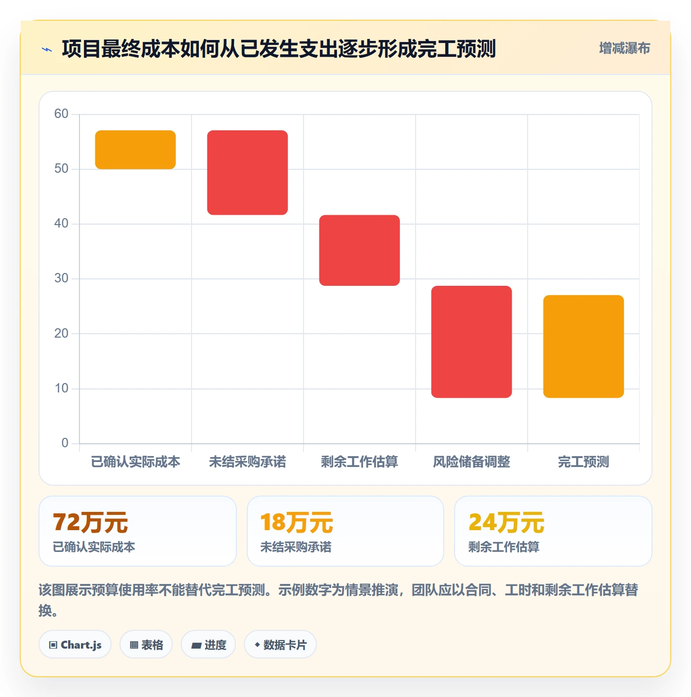 实际成本管理指南：实施团队如何做好成本管理，落地方案全流程
