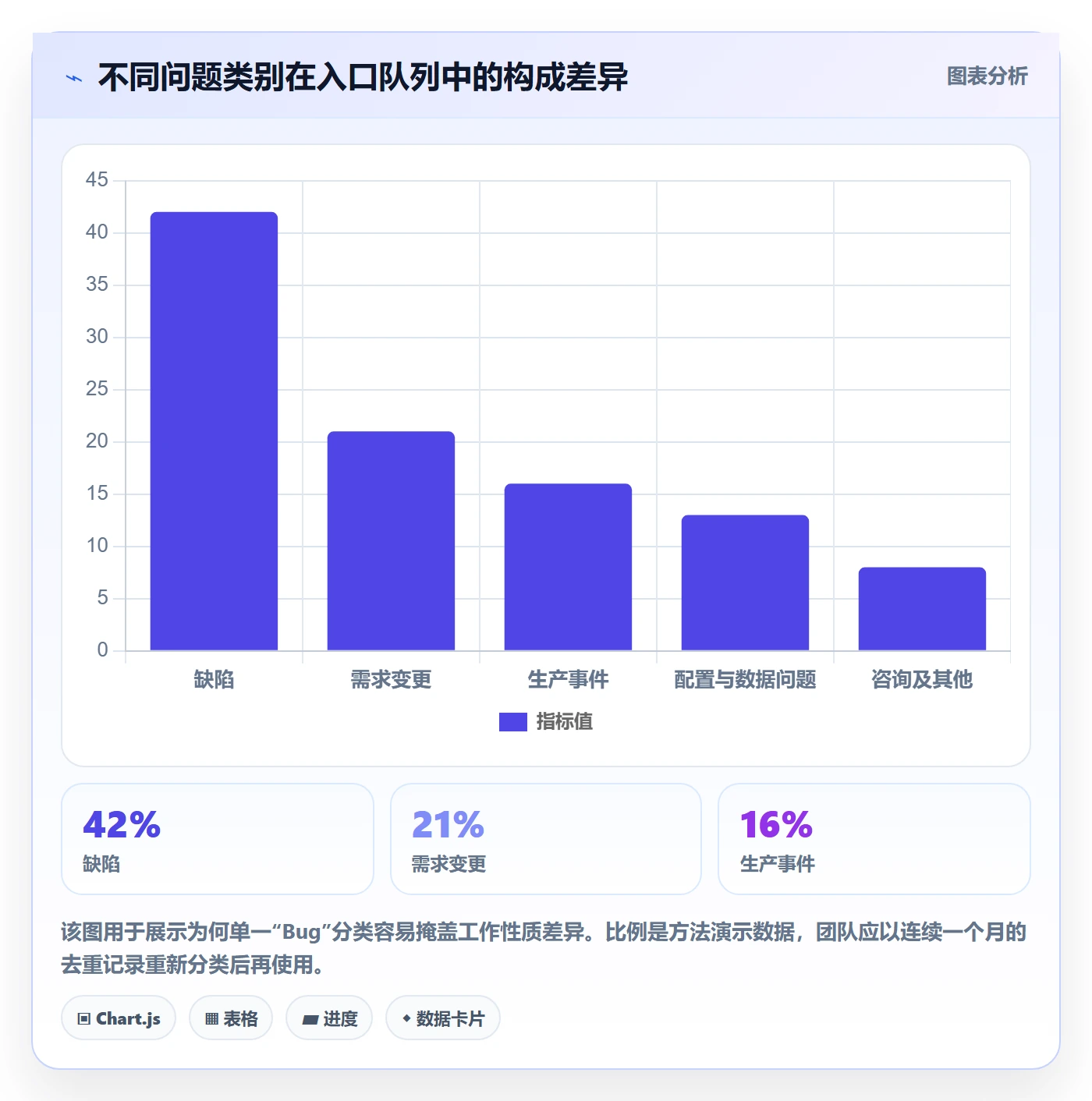 缺陷管理指南：跨部门团队如何做好Bug / 缺陷，实操方法全流程