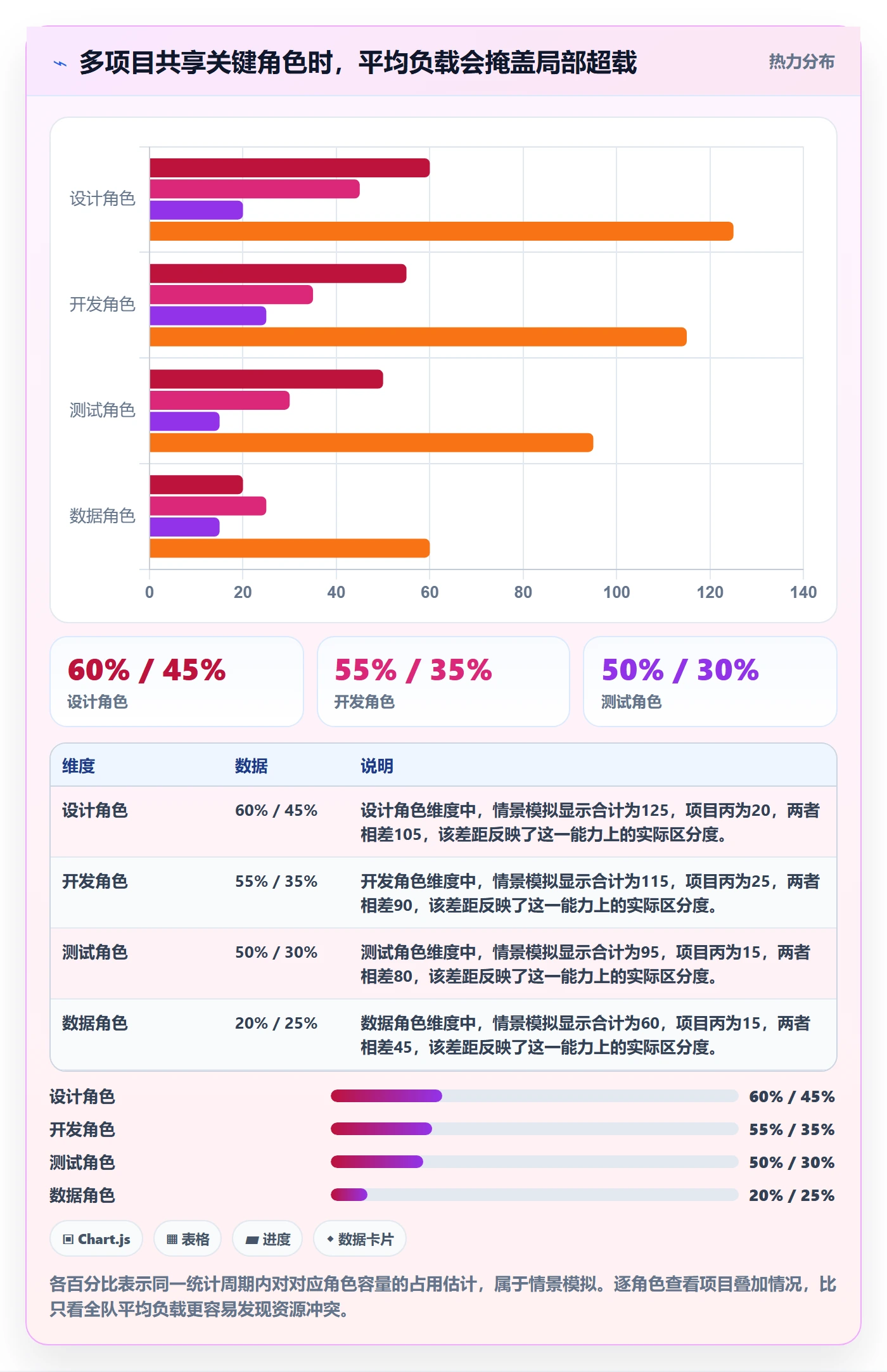 工作负载管理方法大全:项目经理资源负载效率提升落地清单