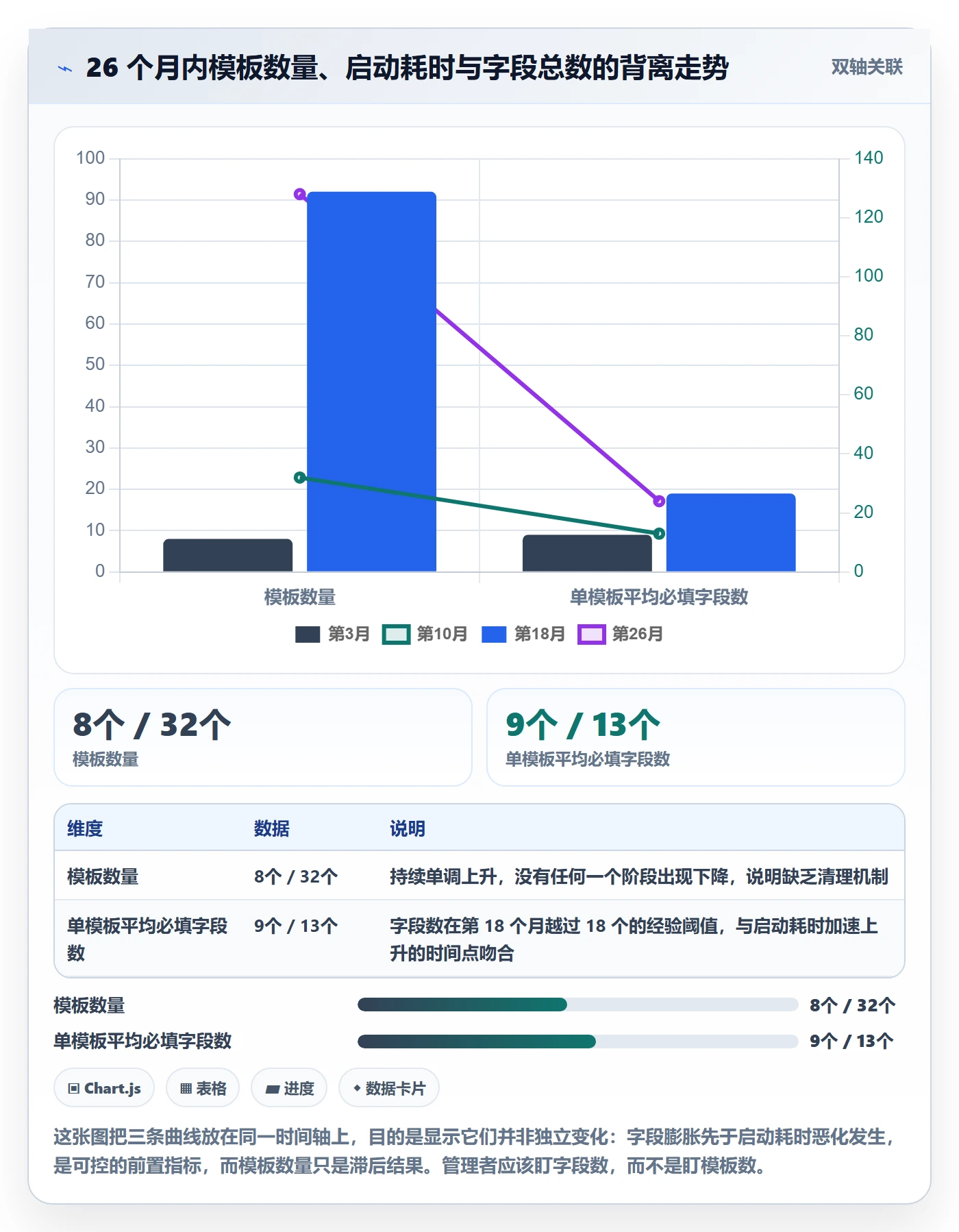 模板复用管理方法大全:产品经理项目模板协同管理落地清单