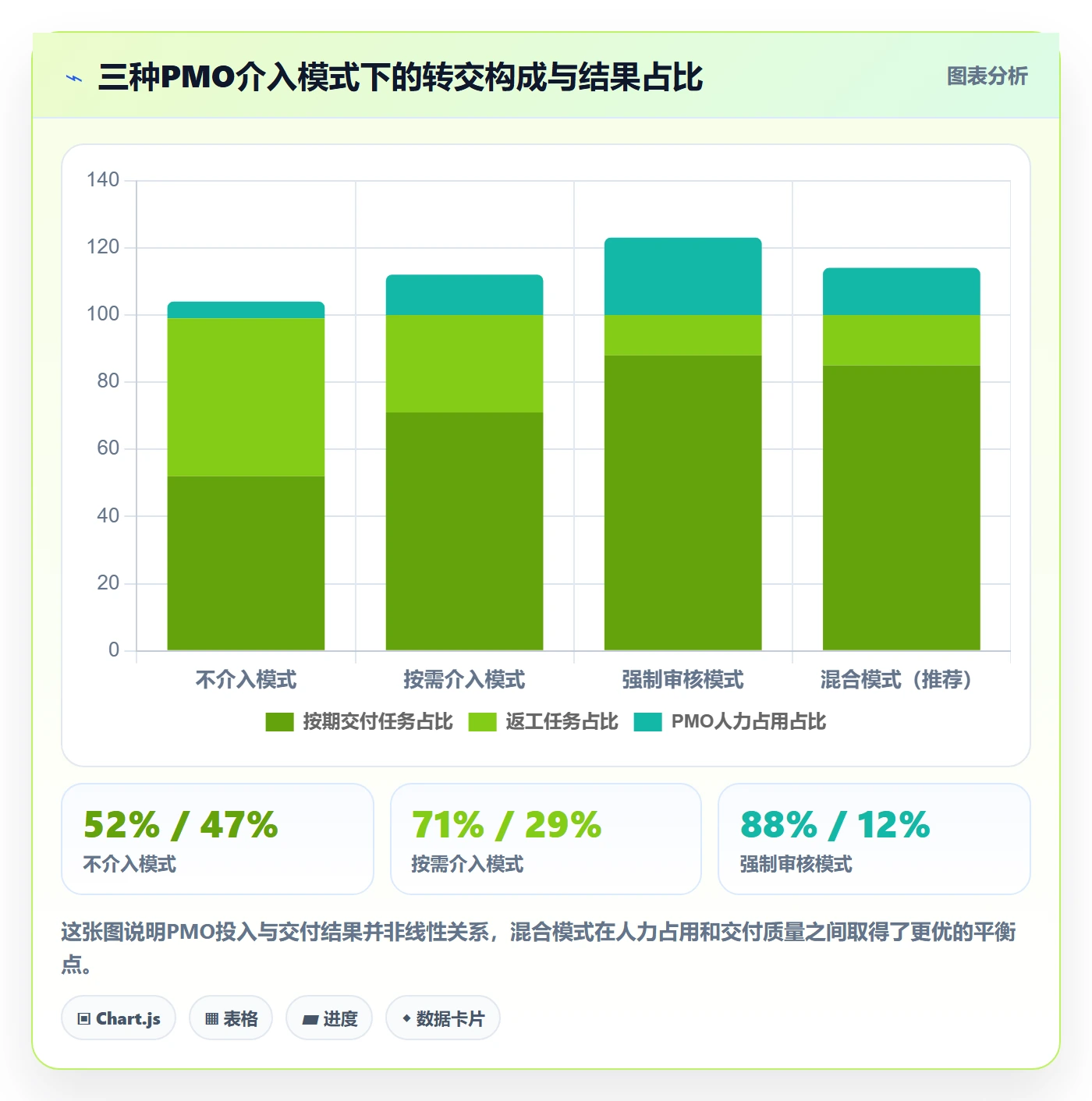 转交管理指南：PMO如何做好任务分派，实操方法全流程