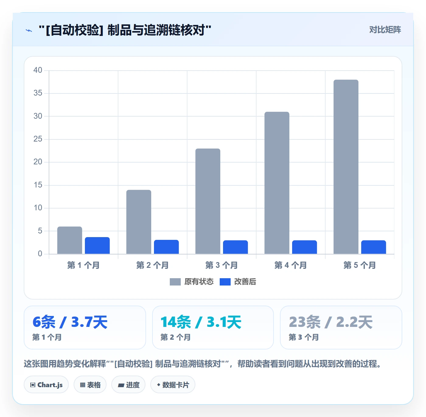 确认完成实操方法:PMO提升任务验收效率的协同管理方法与模板