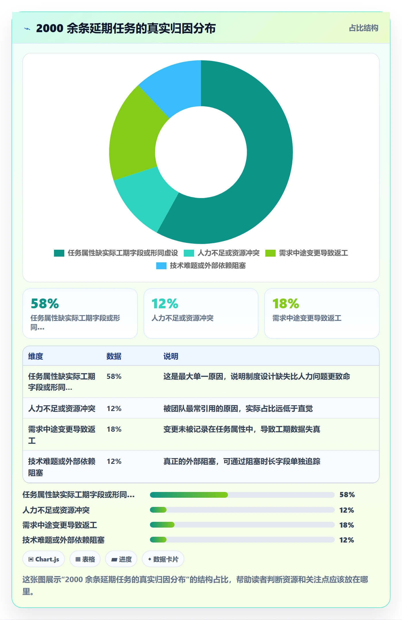 任务属性如何做好实际工期？产品经理制度设计与操作步骤