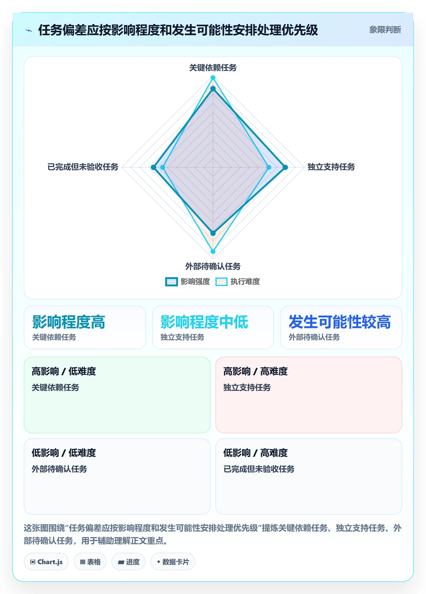 甘特图实际时间全流程:实施团队流程优化与一文讲清