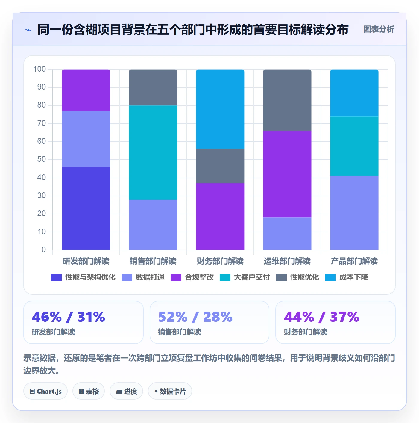 项目背景怎么做?产品经理制度设计:项目立项从0到1
