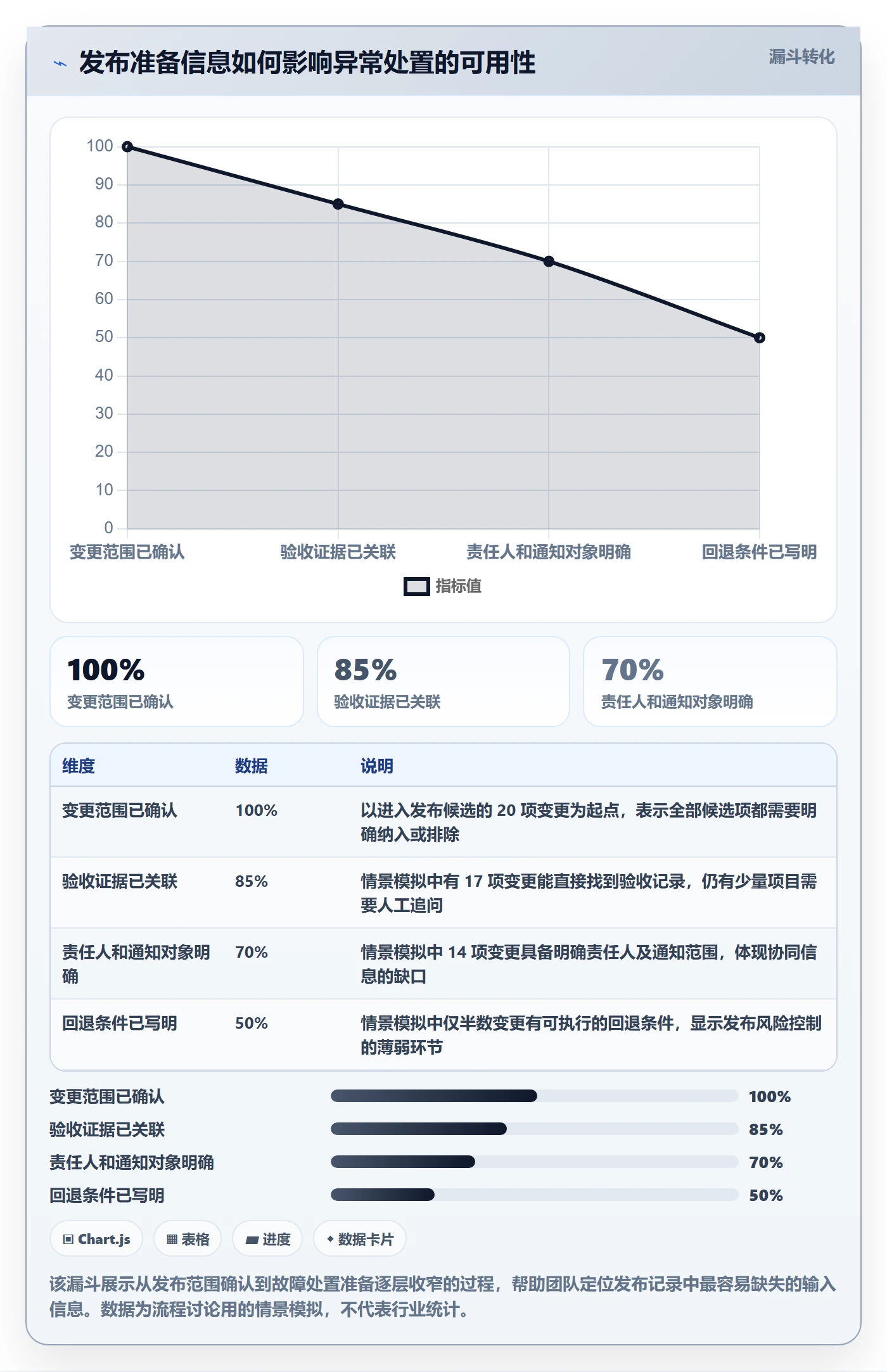 发布记录管理指南：产品经理如何做好发布管理，协同管理全流程