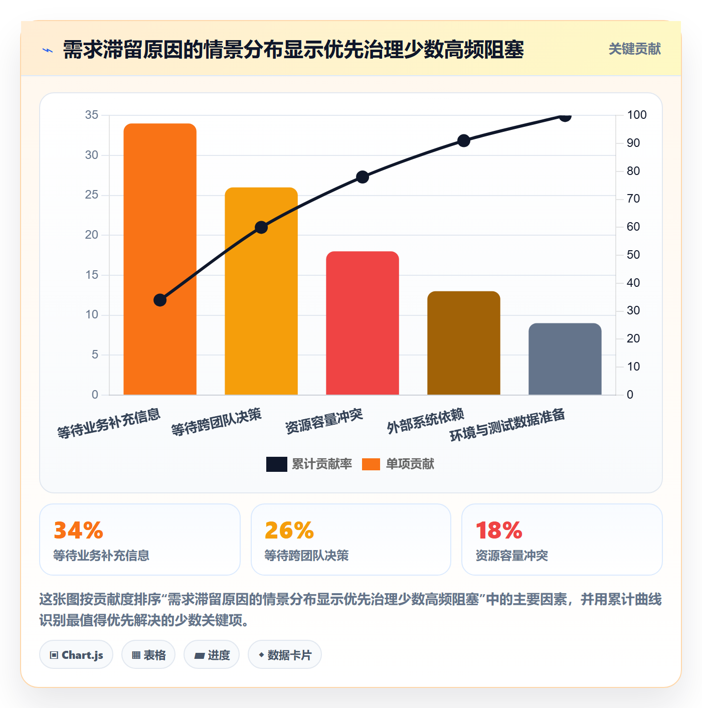 需求状态管理指南:跨部门团队如何做好需求管理,协同管理全流程