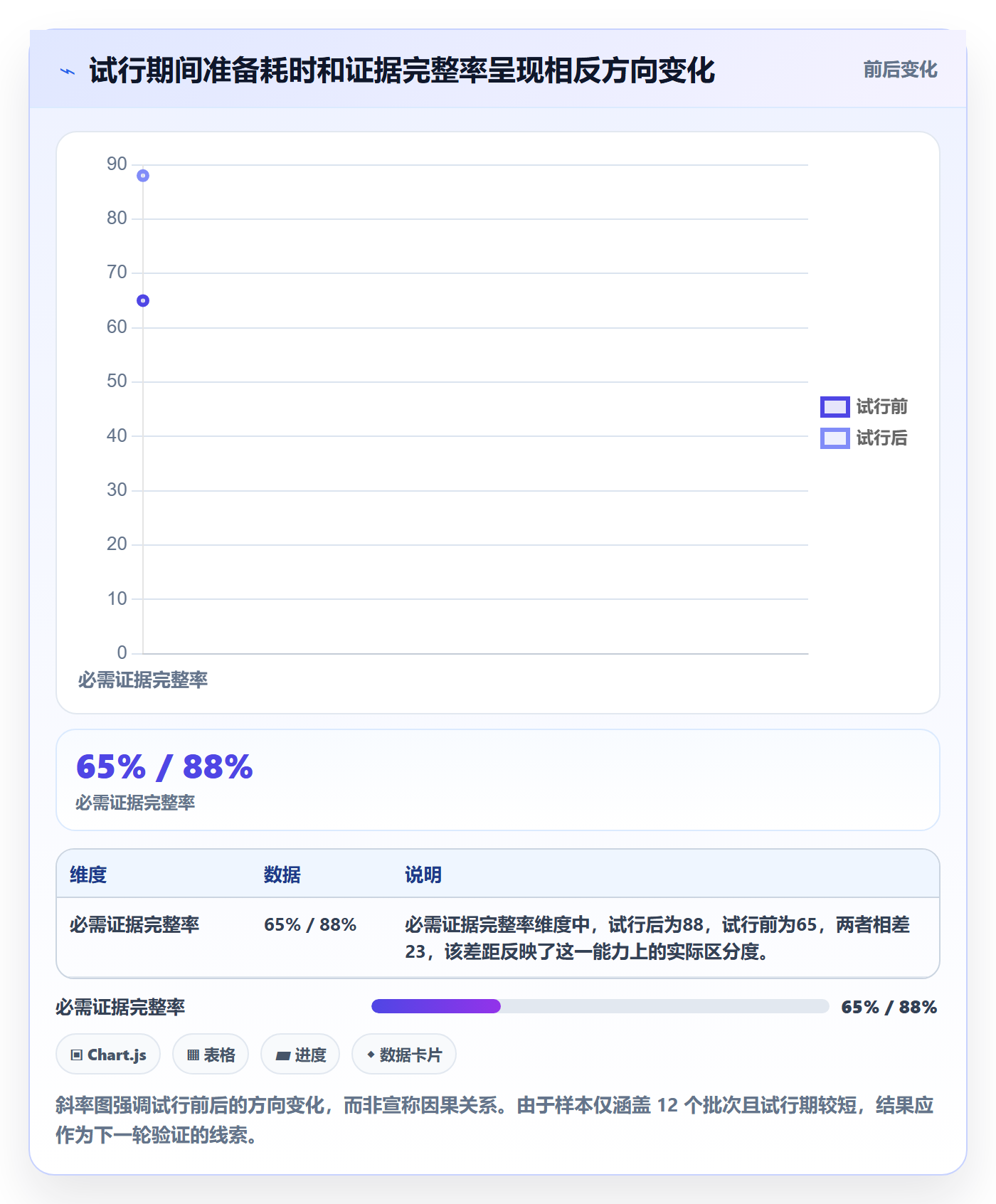 发布记录落地方案:实施团队开展发布管理的效率提升案例解析