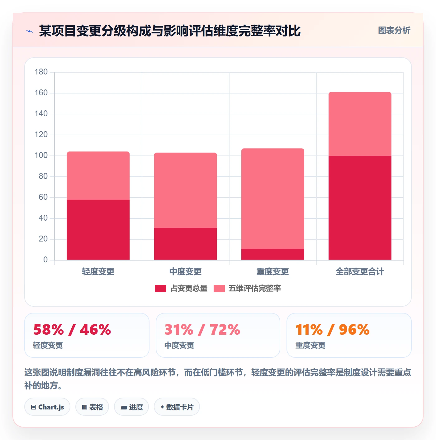 阶段目标实操方法:项目经理提升项目目标效率的制度设计方法与模板
