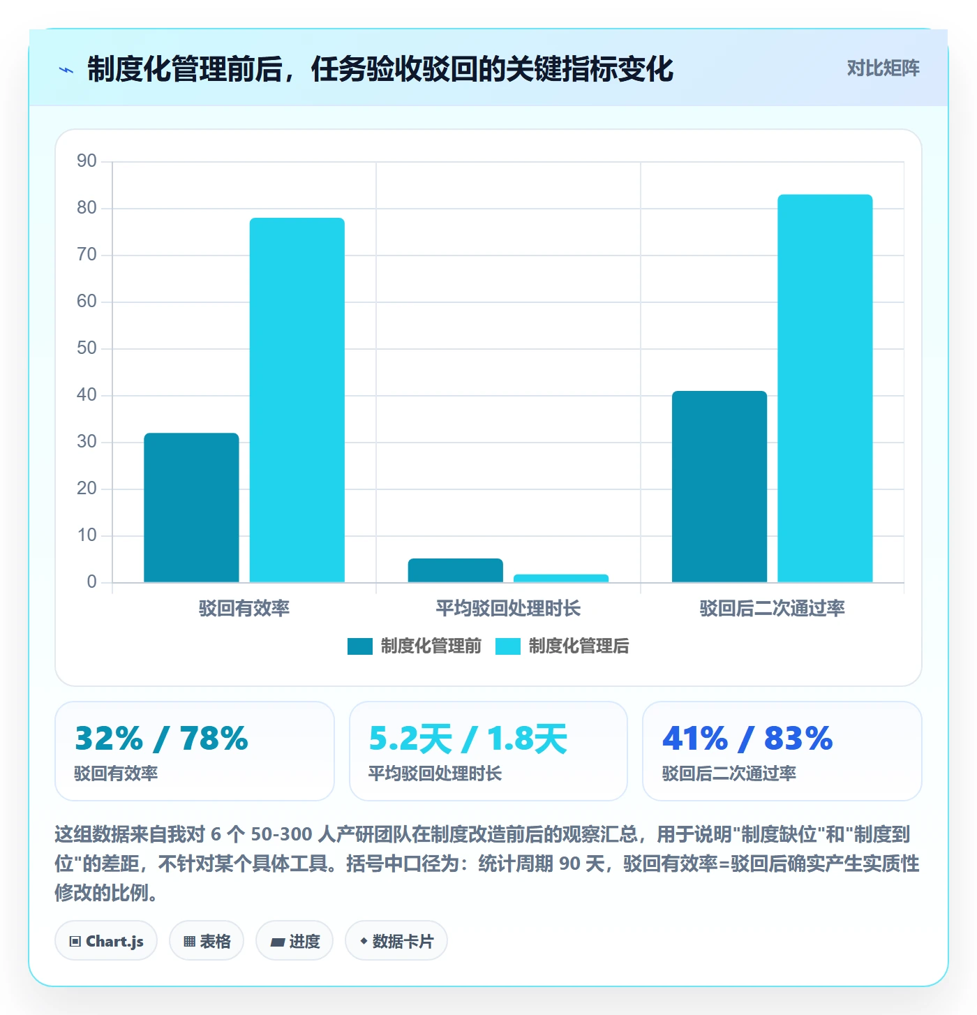 任务验收如何做好驳回？产品经理制度设计与操作步骤
