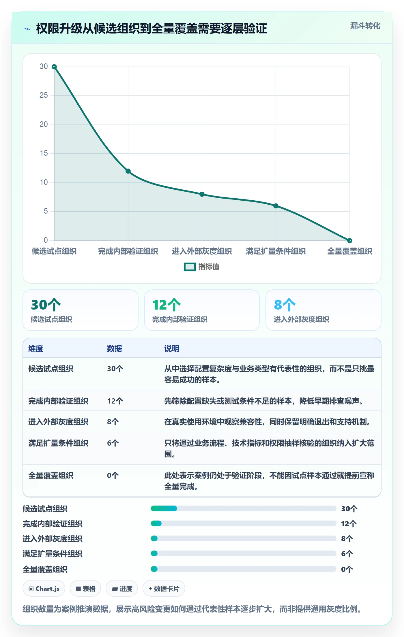 发布管理如何做好灰度发布?管理层风险控制与操作步骤