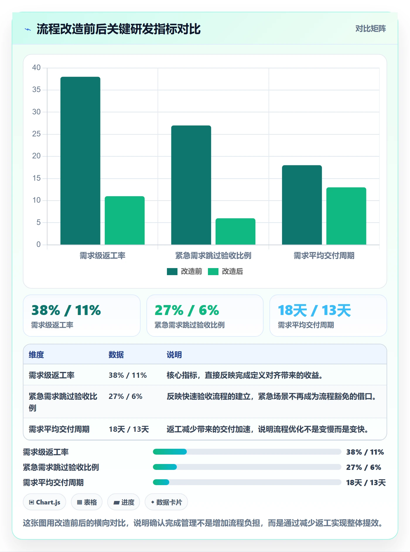 确认完成管理指南：研发团队如何做好任务验收，入门指南全流程