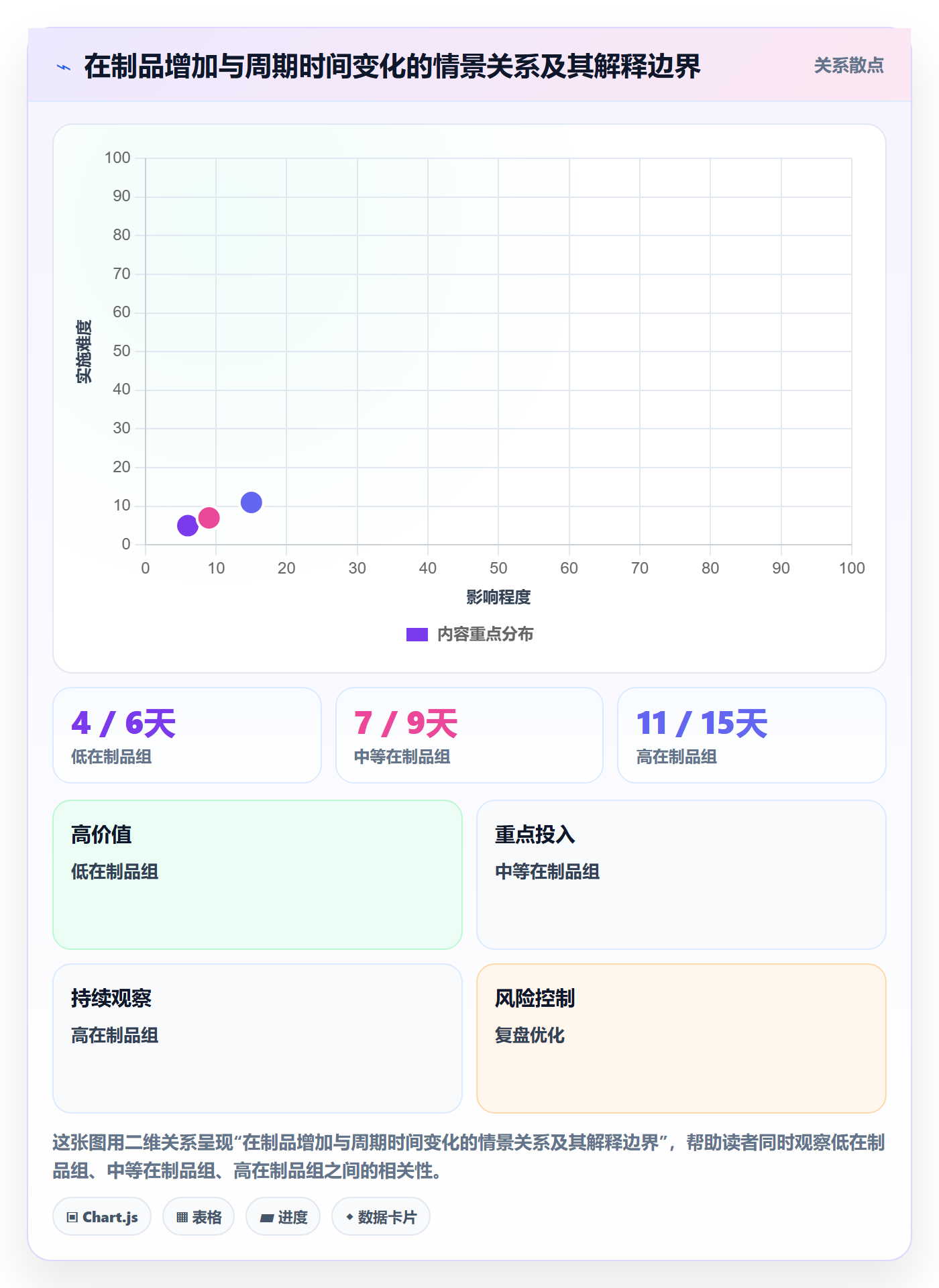Kanban实操方法:项目负责人提升看板效率的数据分析方法与模板