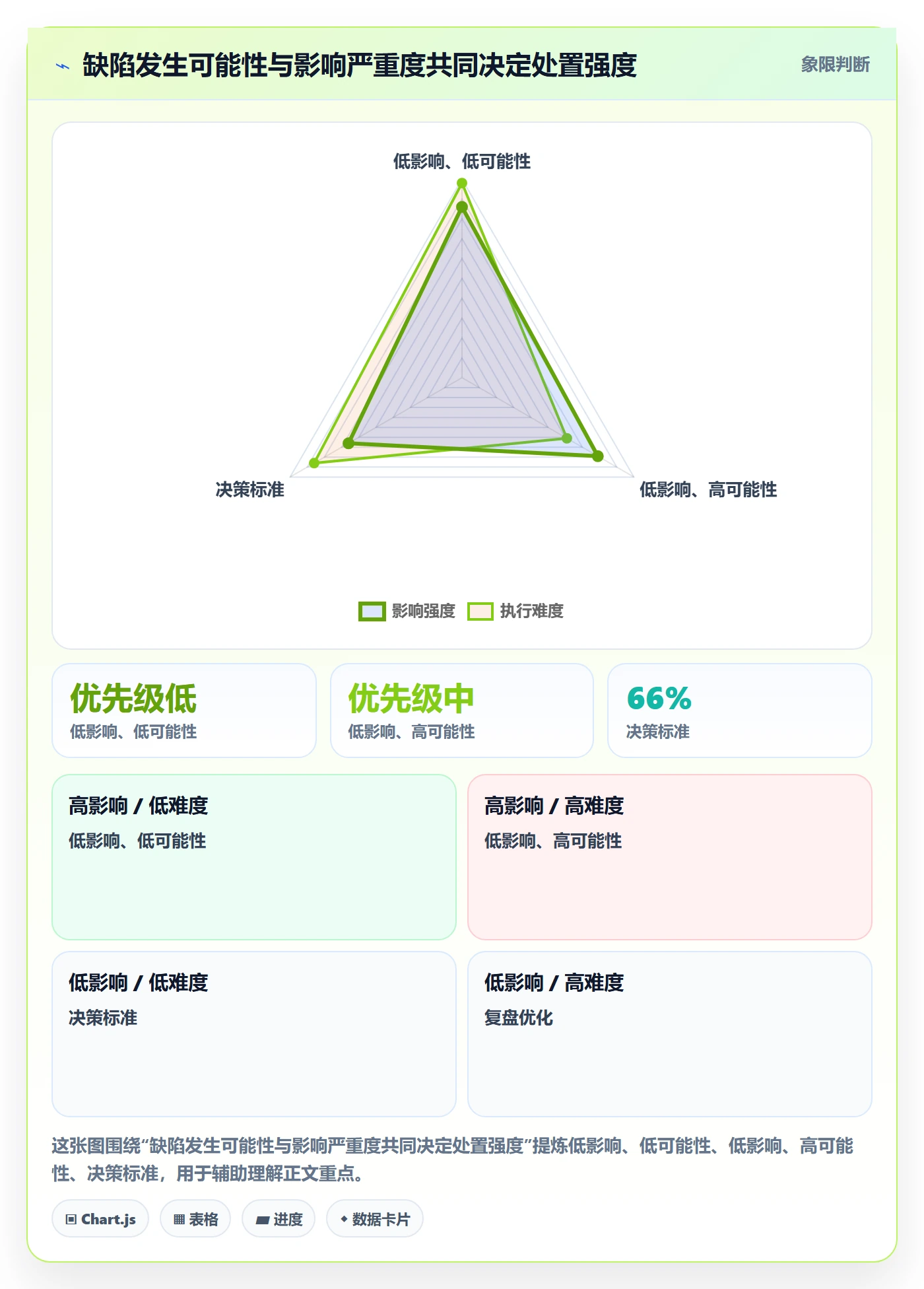 Bug最佳实践：项目经理Bug / 缺陷风险控制，常见问题