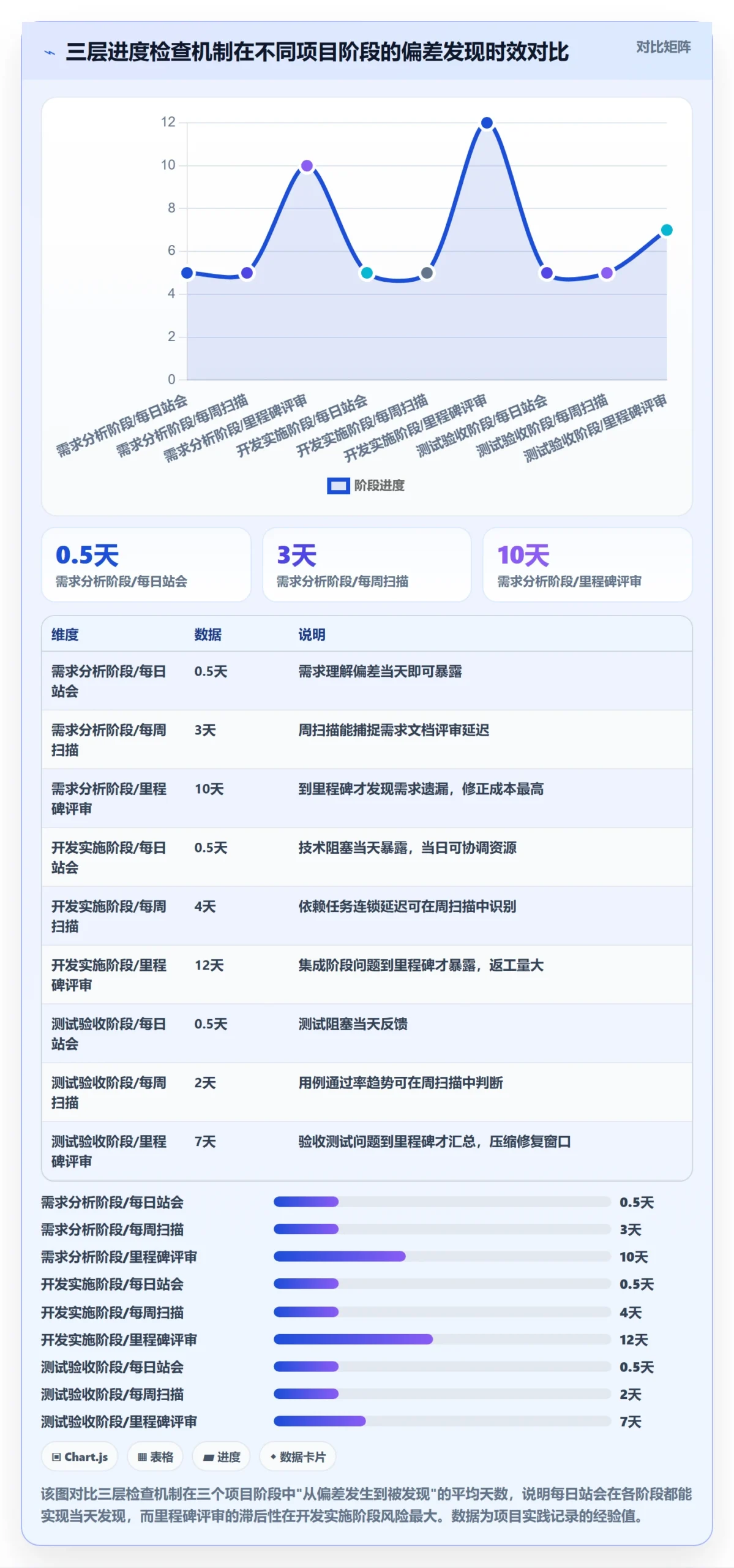 进度管理如何做好实际进度?项目成员风险控制与操作步骤