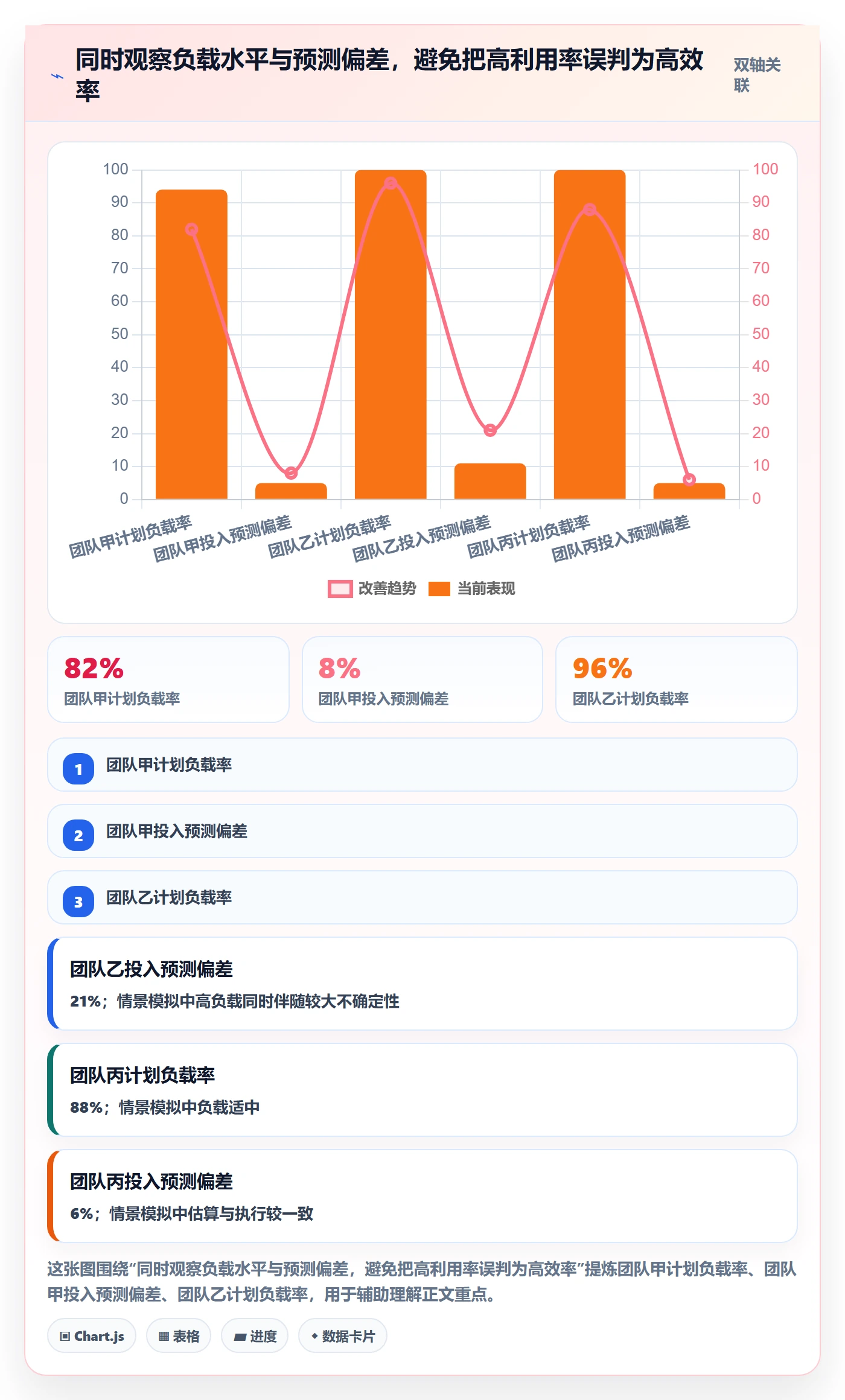 Capacity流程与规范:PMO资源负载制度设计关键指标