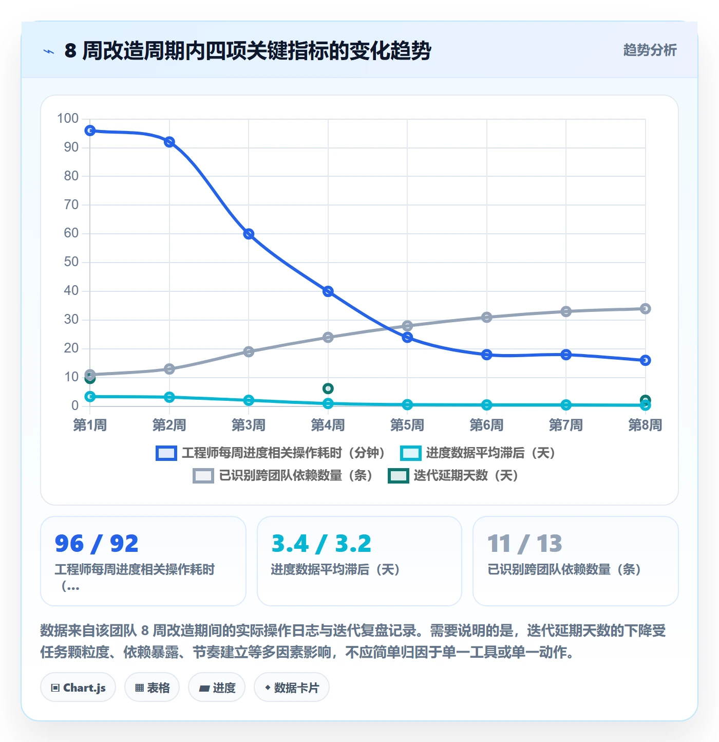 实际进度落地方案:研发团队开展进度管理的落地方案案例解析