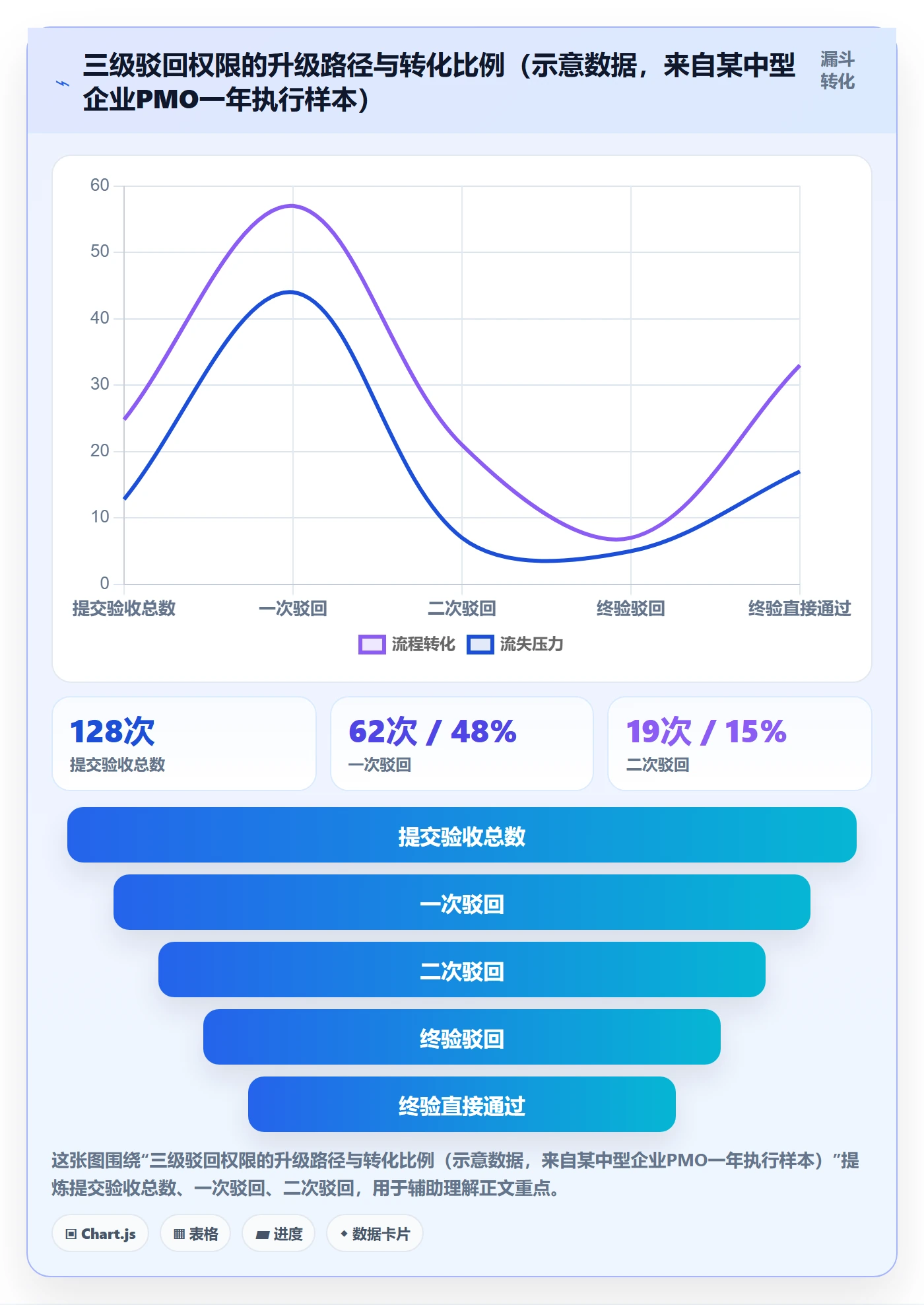 任务验收如何做好驳回？项目经理制度设计与操作步骤