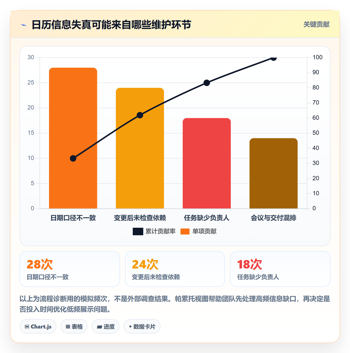 任务日历实操方法:研发团队提升日历视图效率的流程优化方法与模板